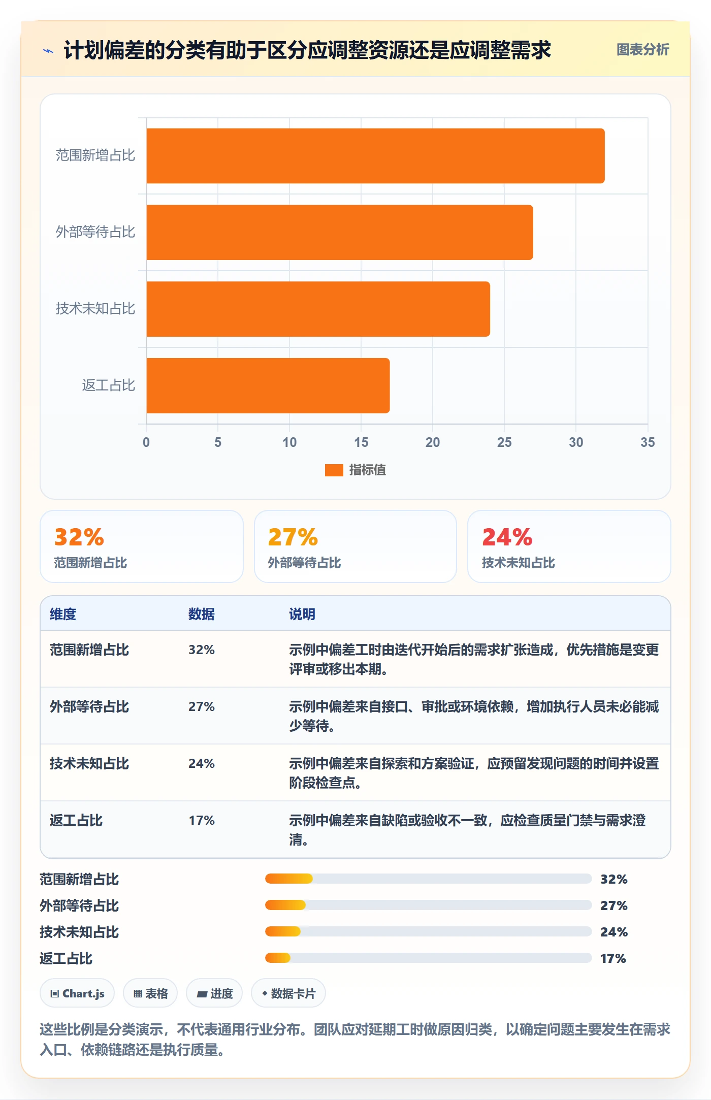 资源平衡流程与规范：研发团队资源负载风险控制关键指标
