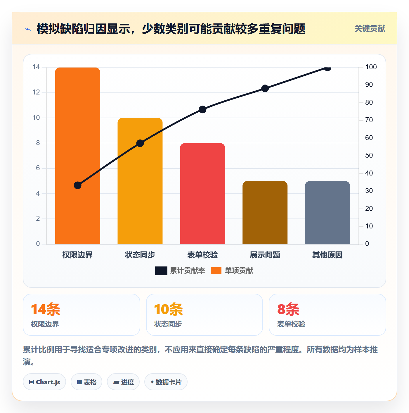 Bug落地方案:产品经理开展Bug / 缺陷的入门指南案例解析