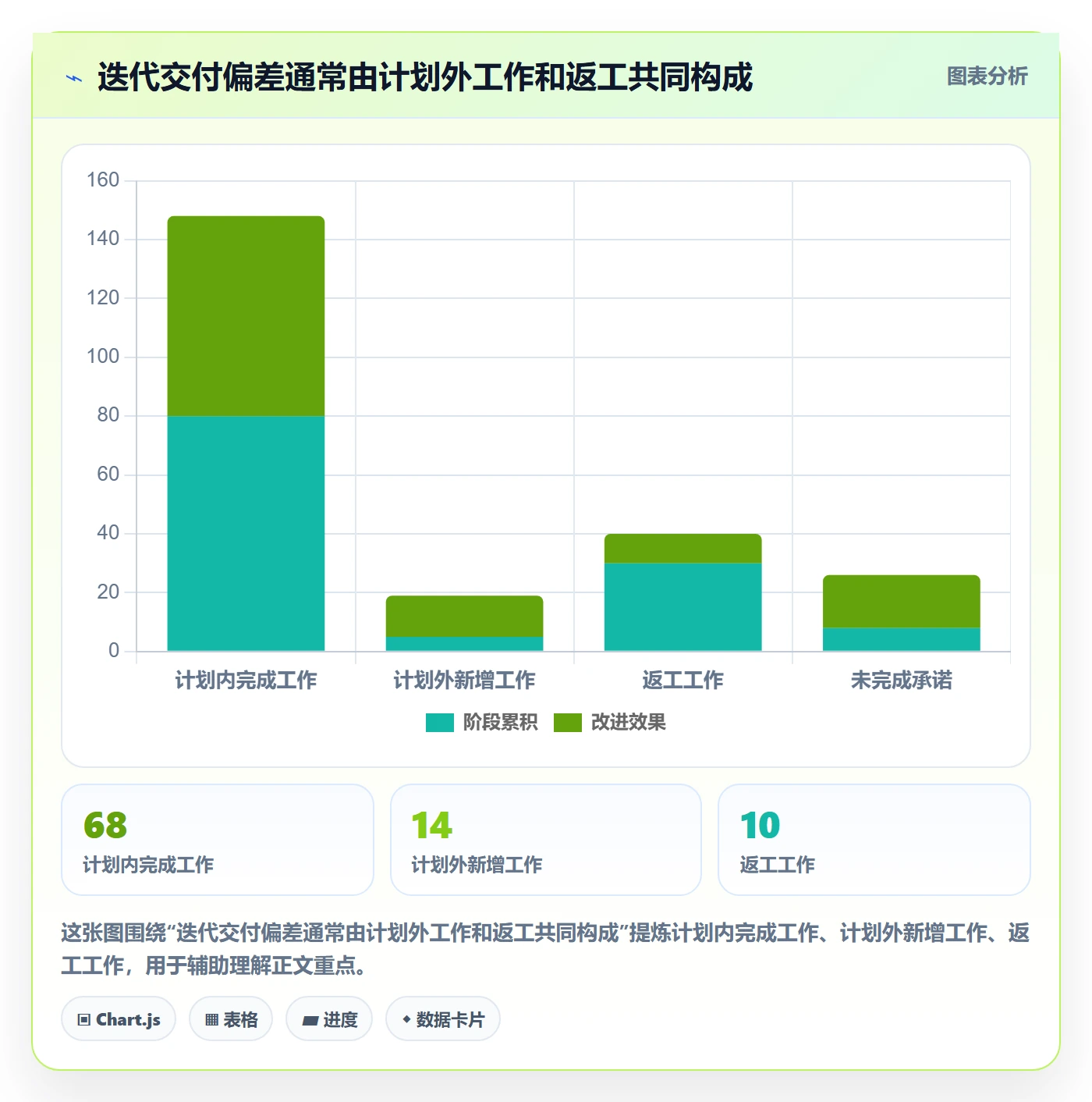 迭代管理迭代教程：PMO流程优化，避坑指南