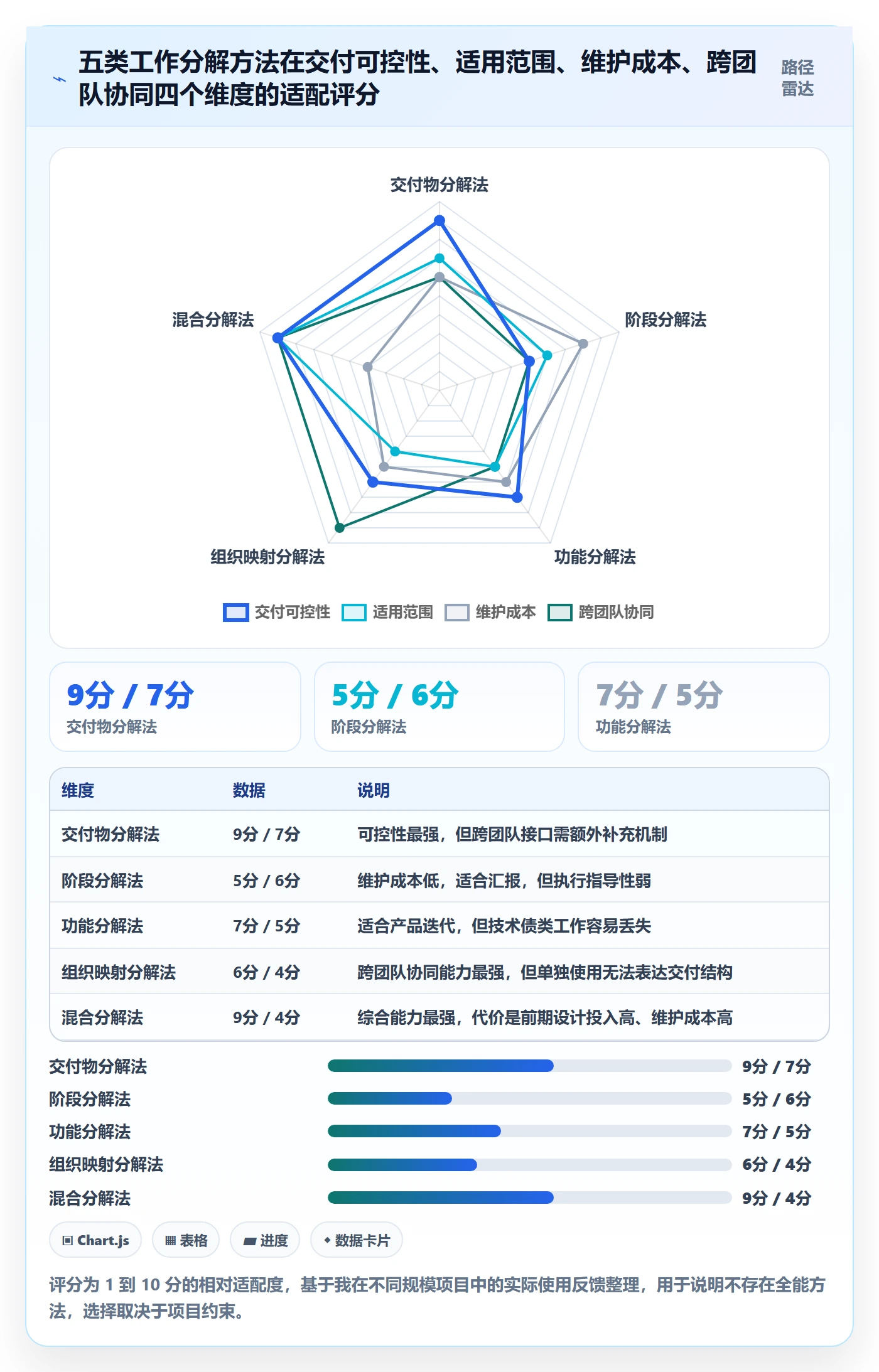 工作分解管理方法大全:项目成员项目范围落地方案落地清单
