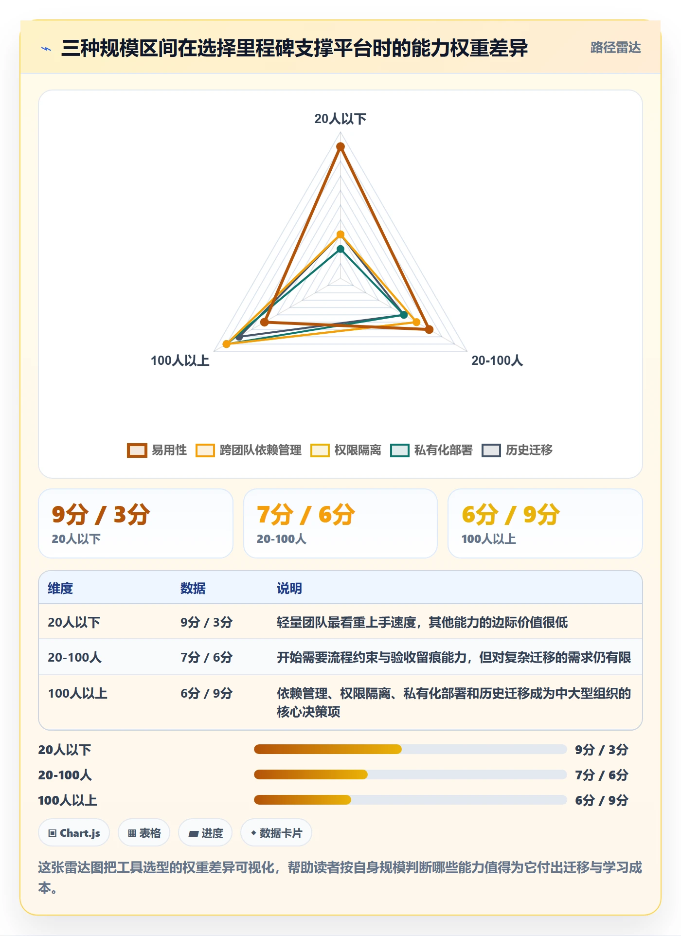 里程碑最佳实践：项目成员里程碑落地方案，常见问题
