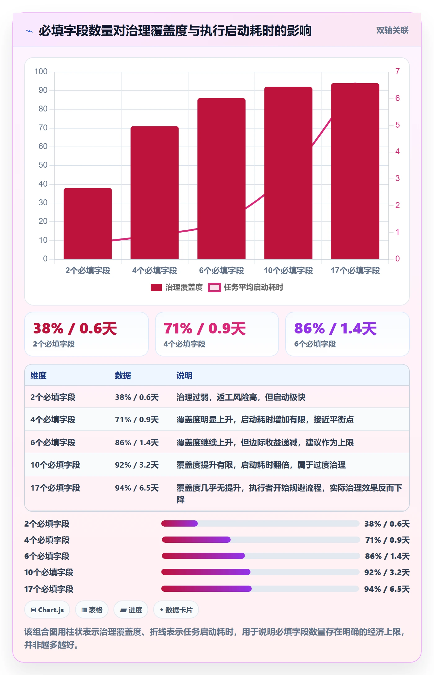 取消落地方案:PMO开展任务执行的效率提升案例解析