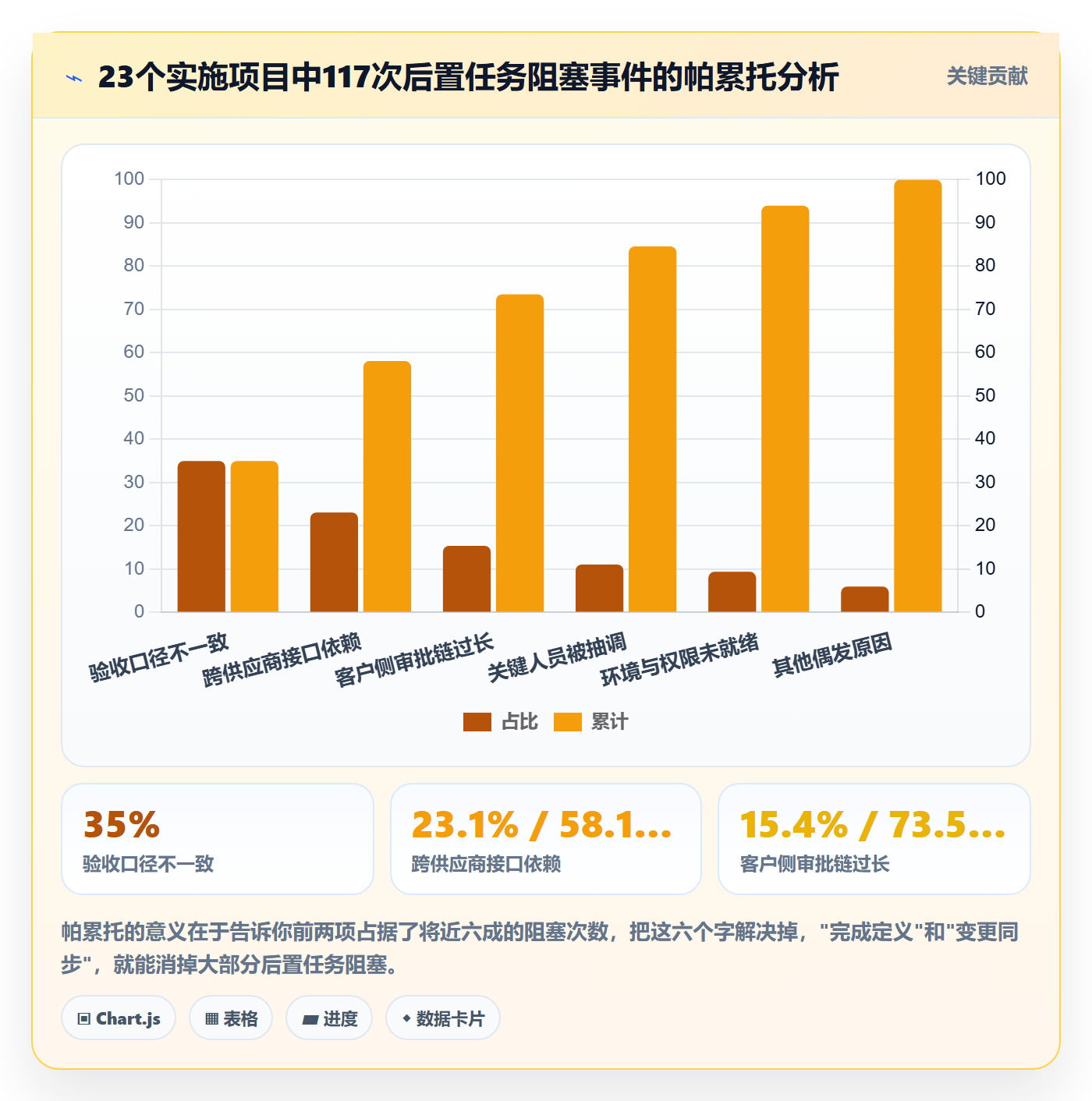 后置任务管理指南:实施团队如何做好任务依赖,风险控制全流程