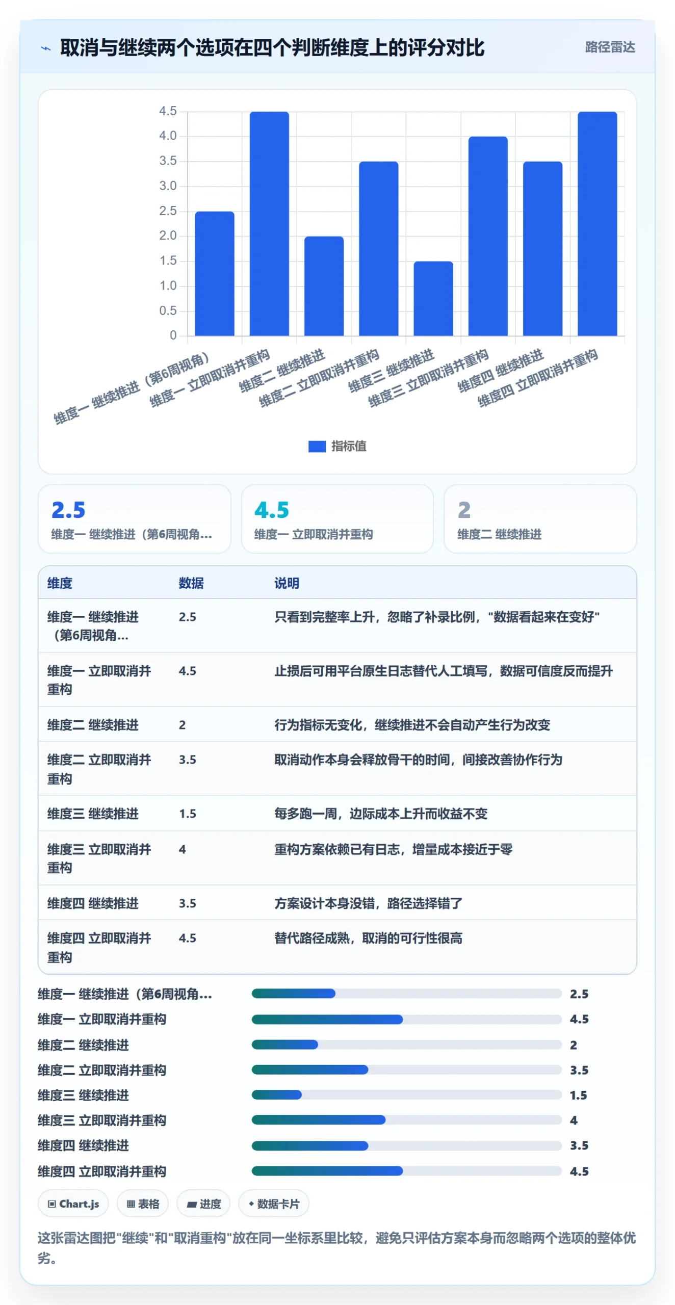 取消落地方案:项目经理开展任务执行的数据分析案例解析