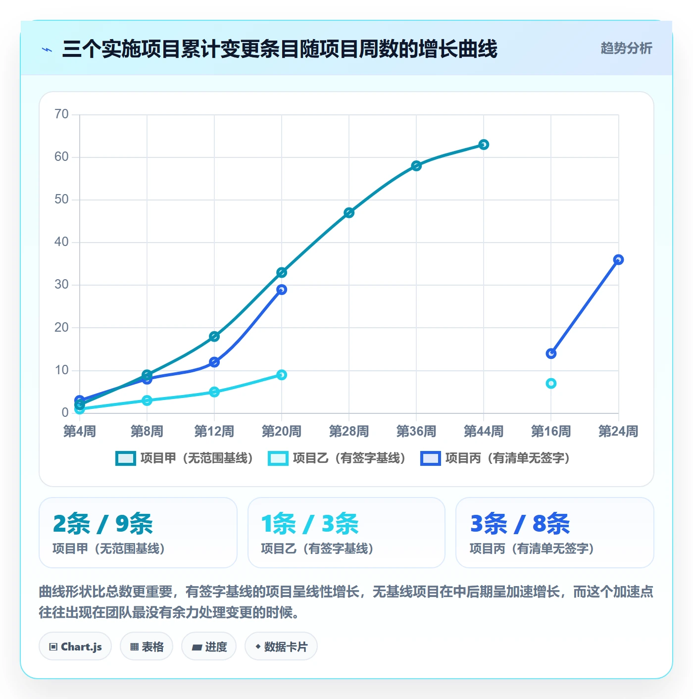 范围定义怎么做?实施团队落地方案:项目范围从0到1