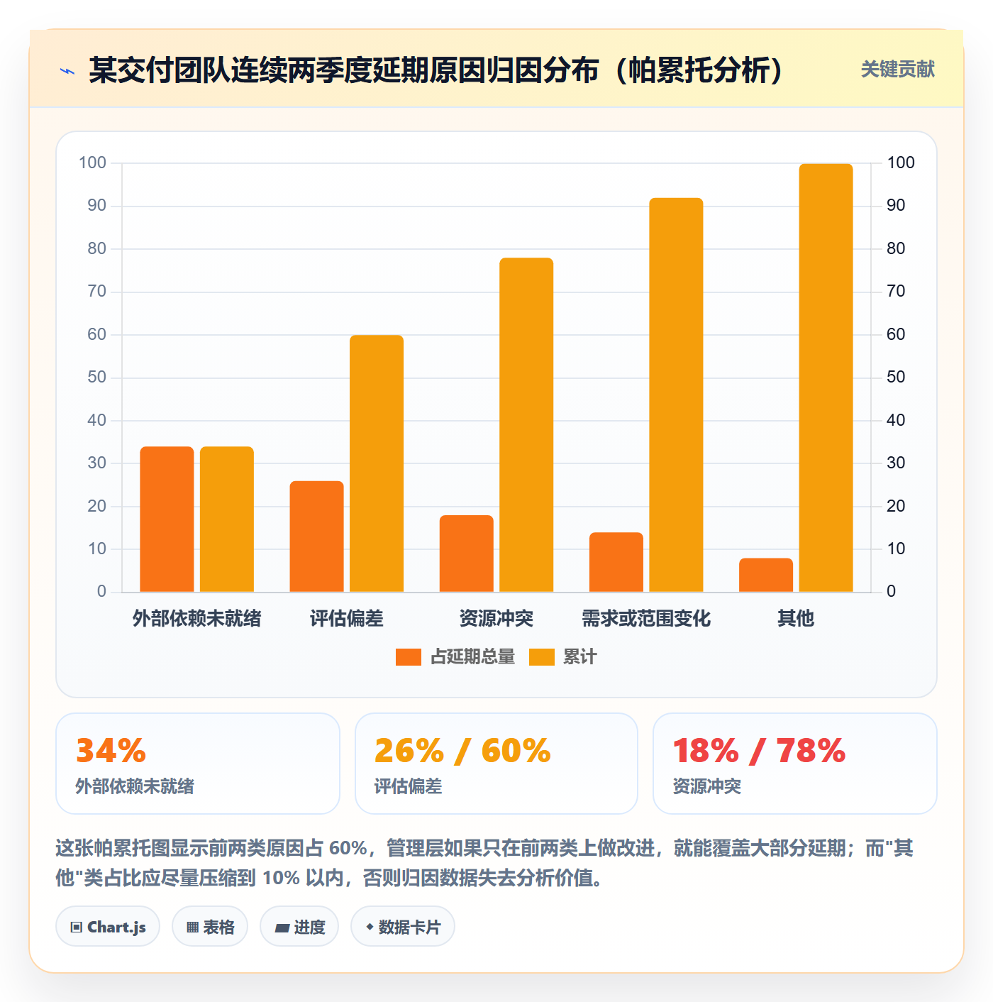 延期流程与规范:管理层任务执行入门指南关键指标