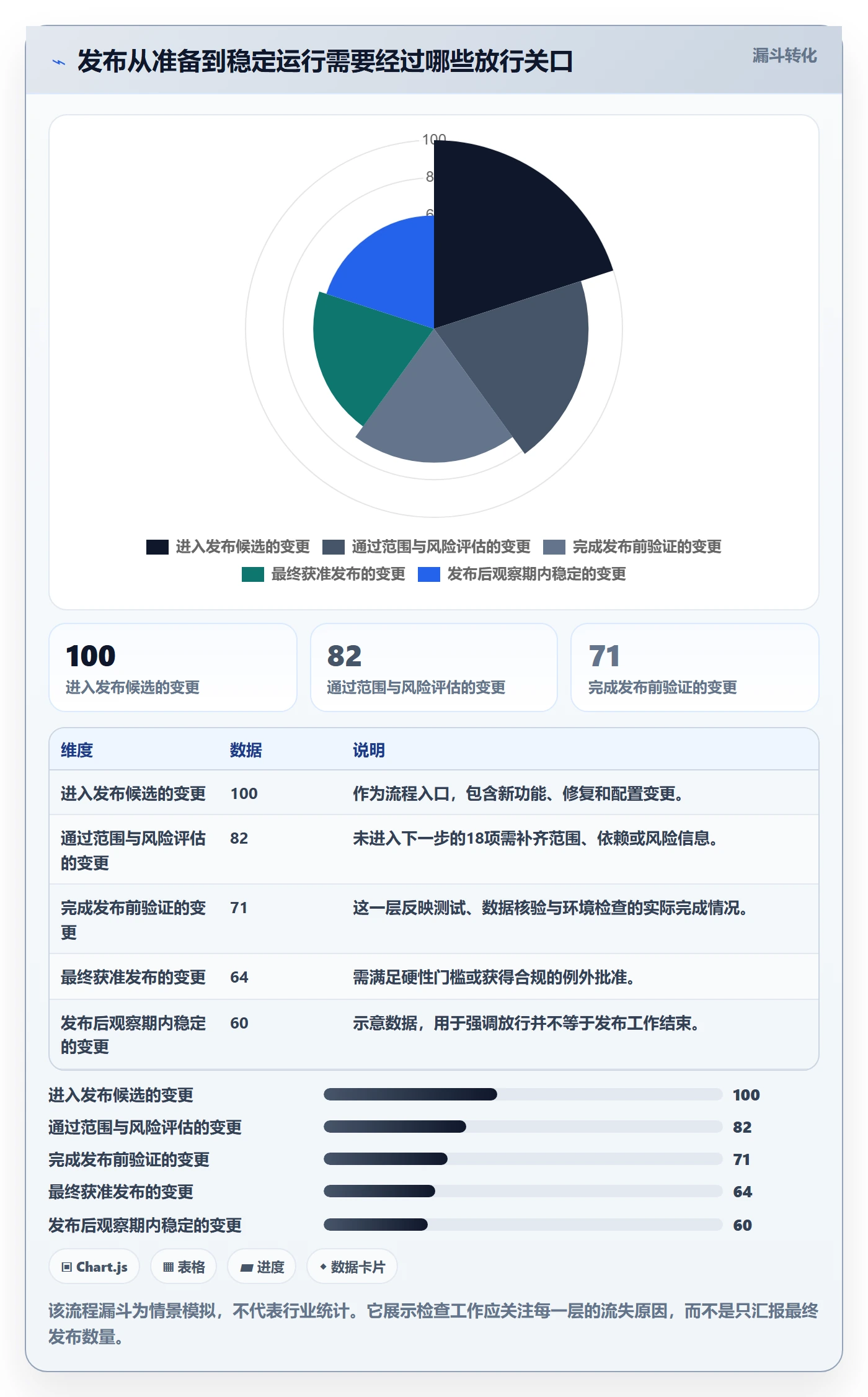 发布检查管理方法大全：实施团队发布管理数据分析落地清单