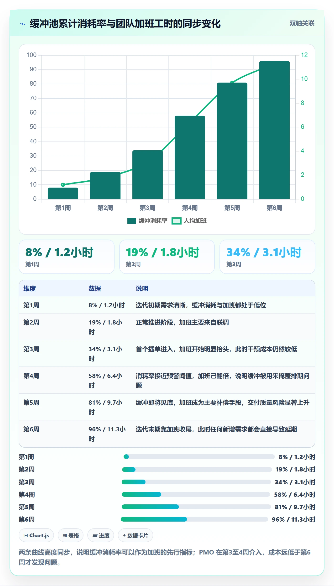 人力资源计划如何做好工作量?PMO实操方法与操作步骤