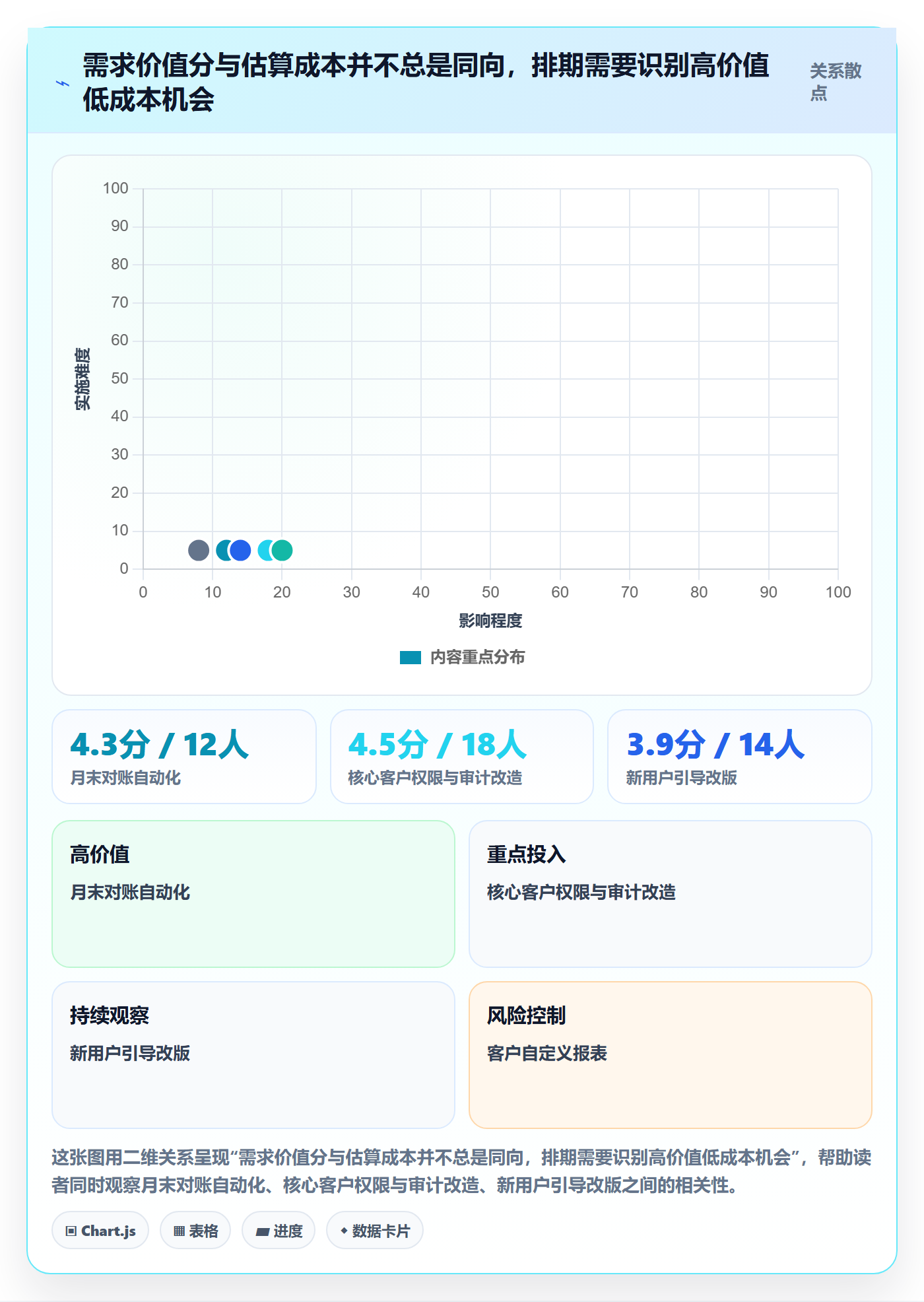 需求优先级落地方案:跨部门团队开展需求排期的数据分析案例解析