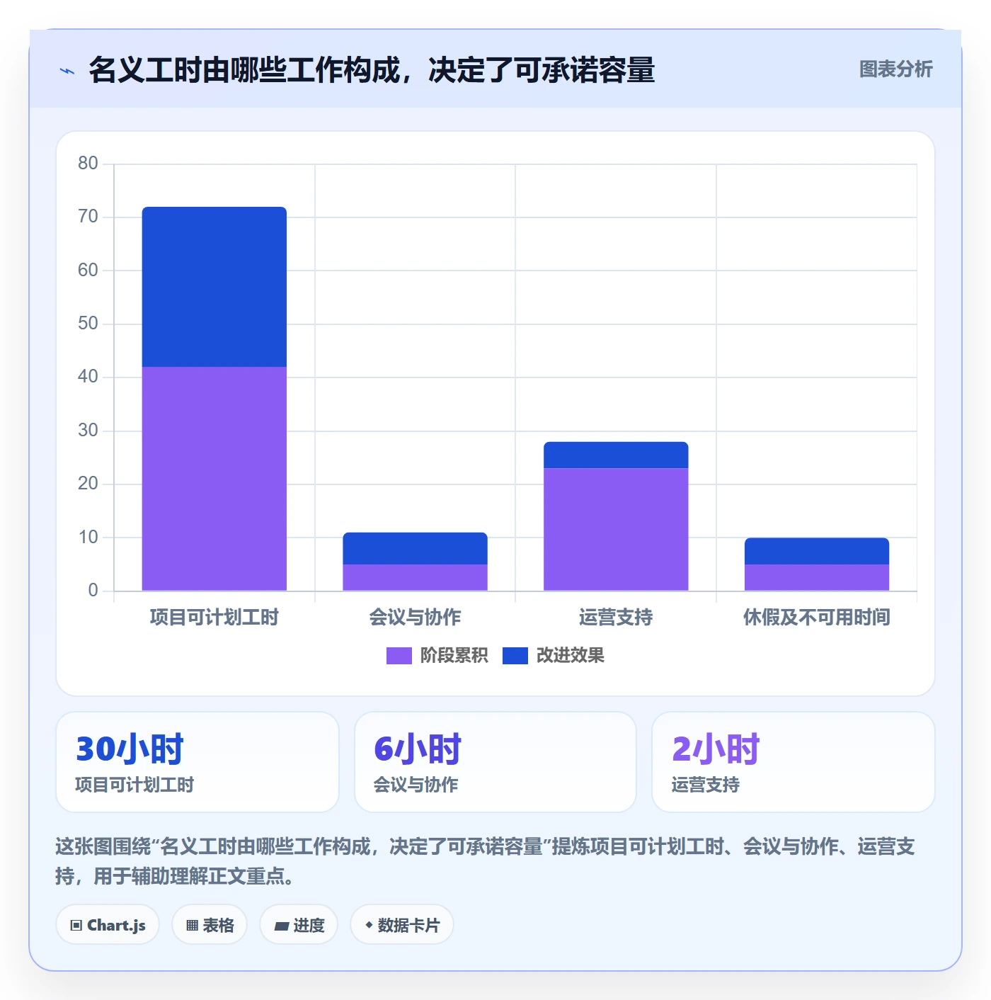 资源管理岗位教程：项目负责人效率提升，避坑指南