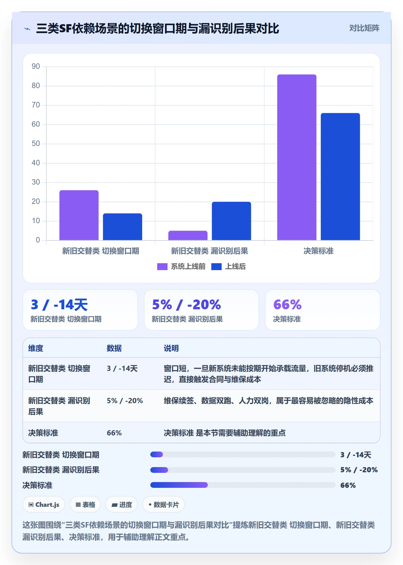 SF怎么做?PMO风险控制:任务依赖从0到1