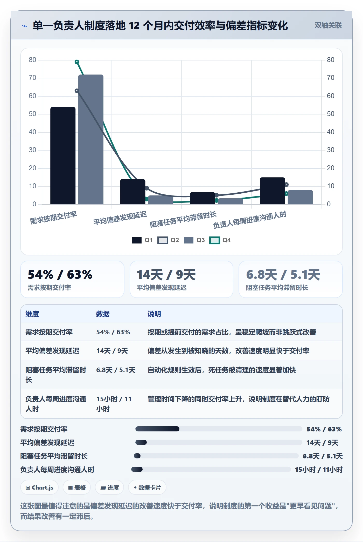计划进度怎么做?项目负责人制度设计:进度管理从0到1