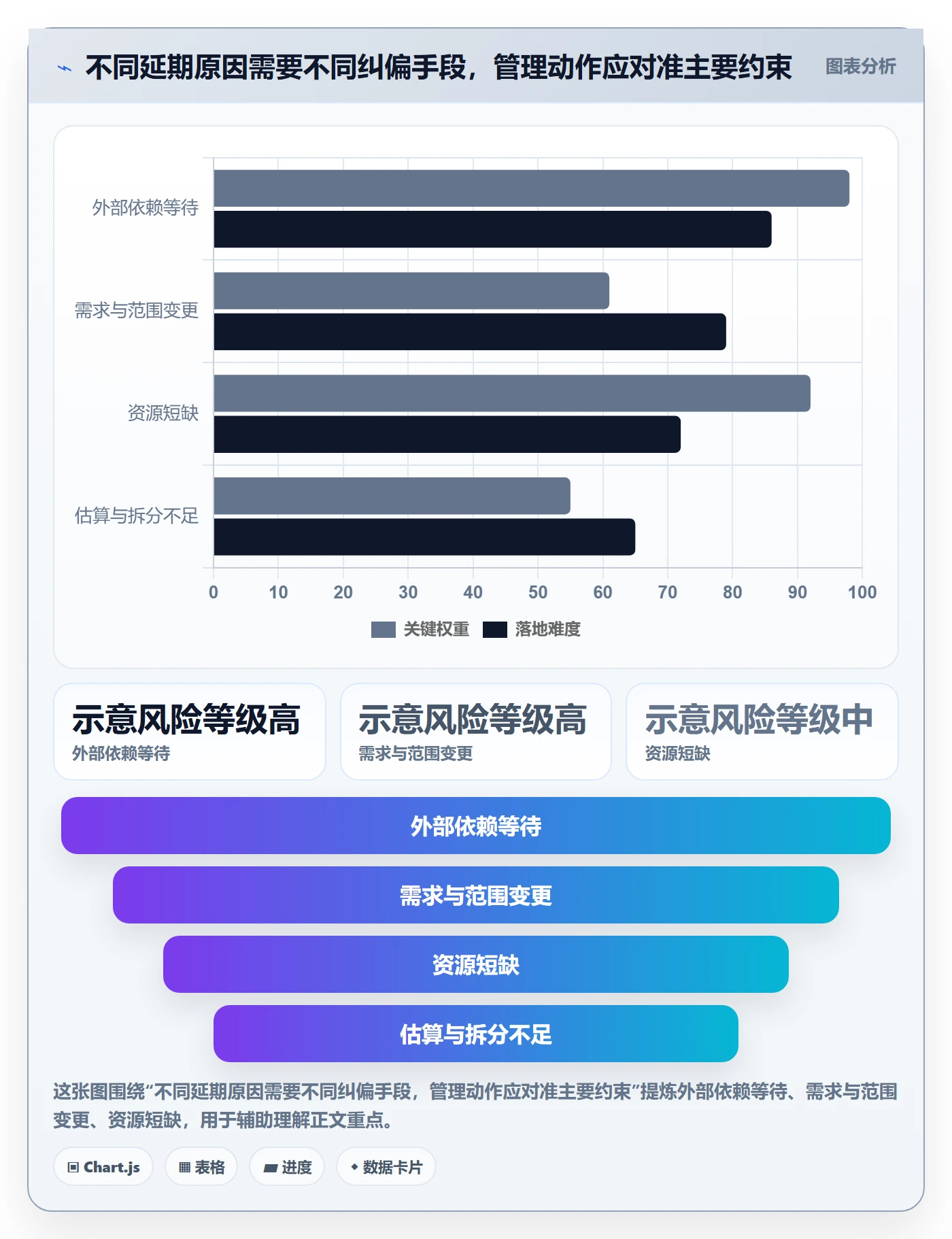 逾期管理指南:PMO如何做好延期管理,数据分析全流程