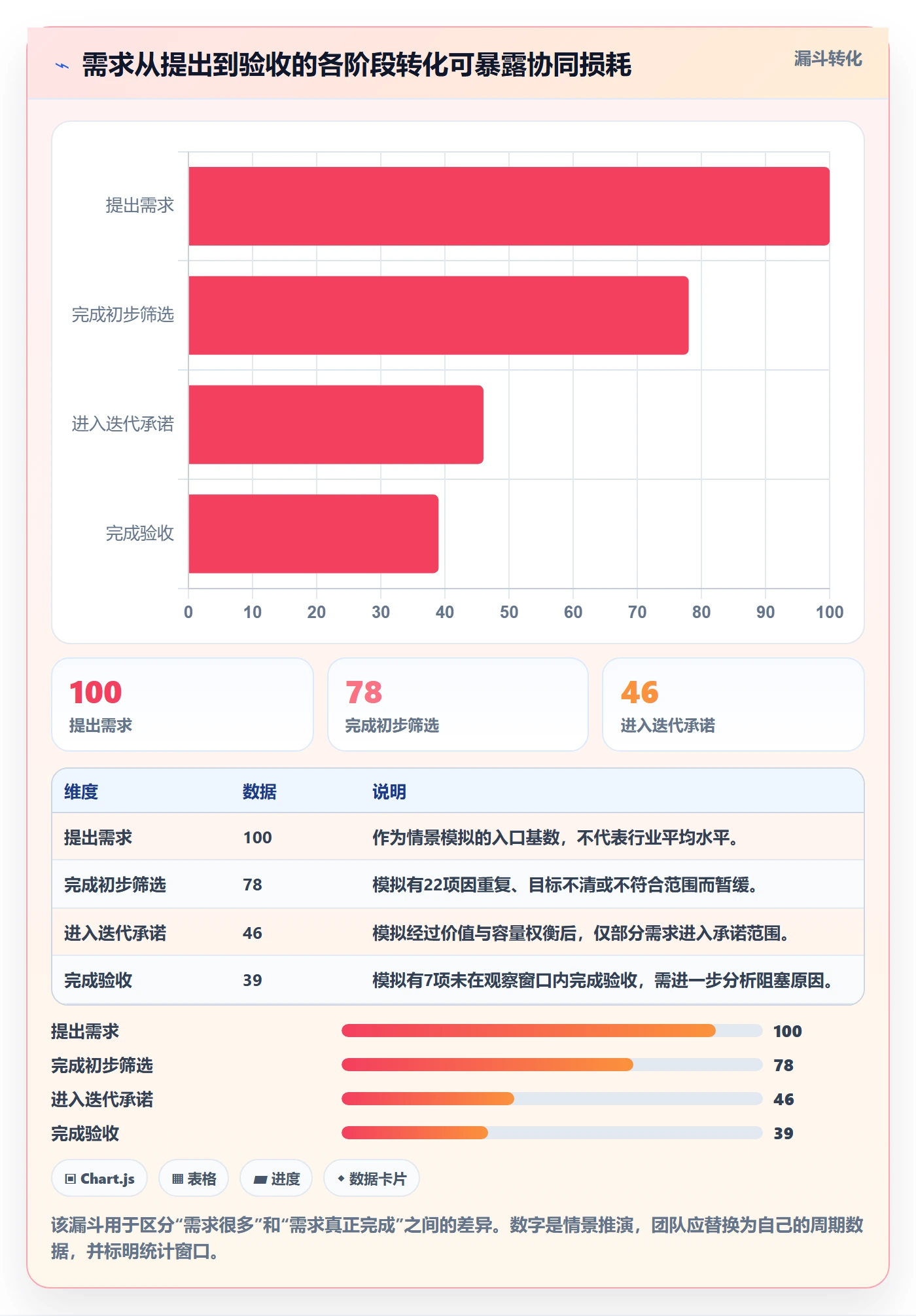 需求流程与规范：项目负责人需求管理协同管理关键指标