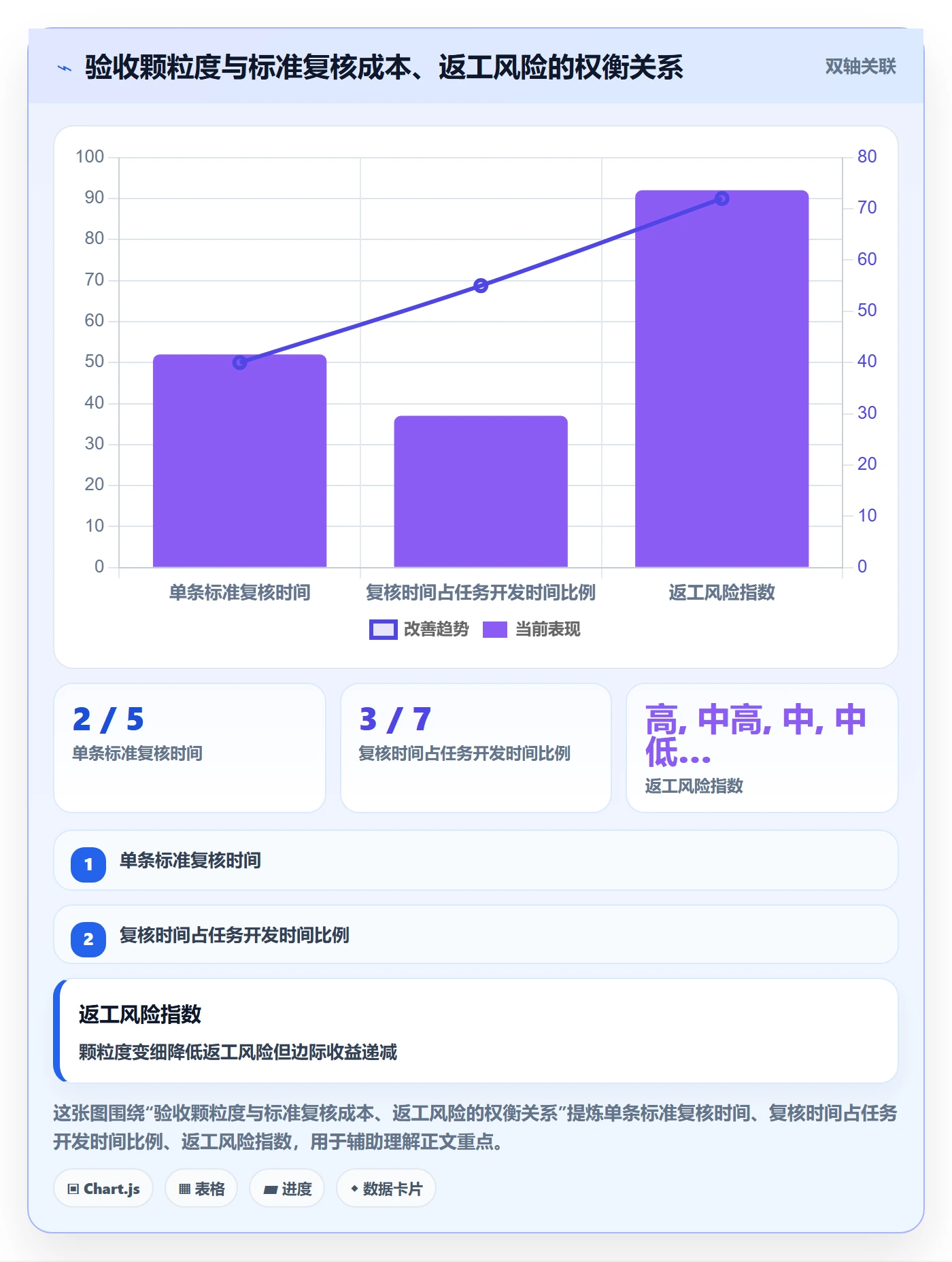 审核落地方案:跨部门团队开展任务验收的实操方法案例解析
