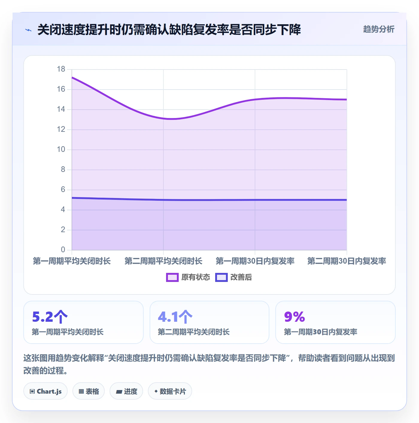 缺陷管理方法大全:项目成员Bug / 缺陷制度设计落地清单