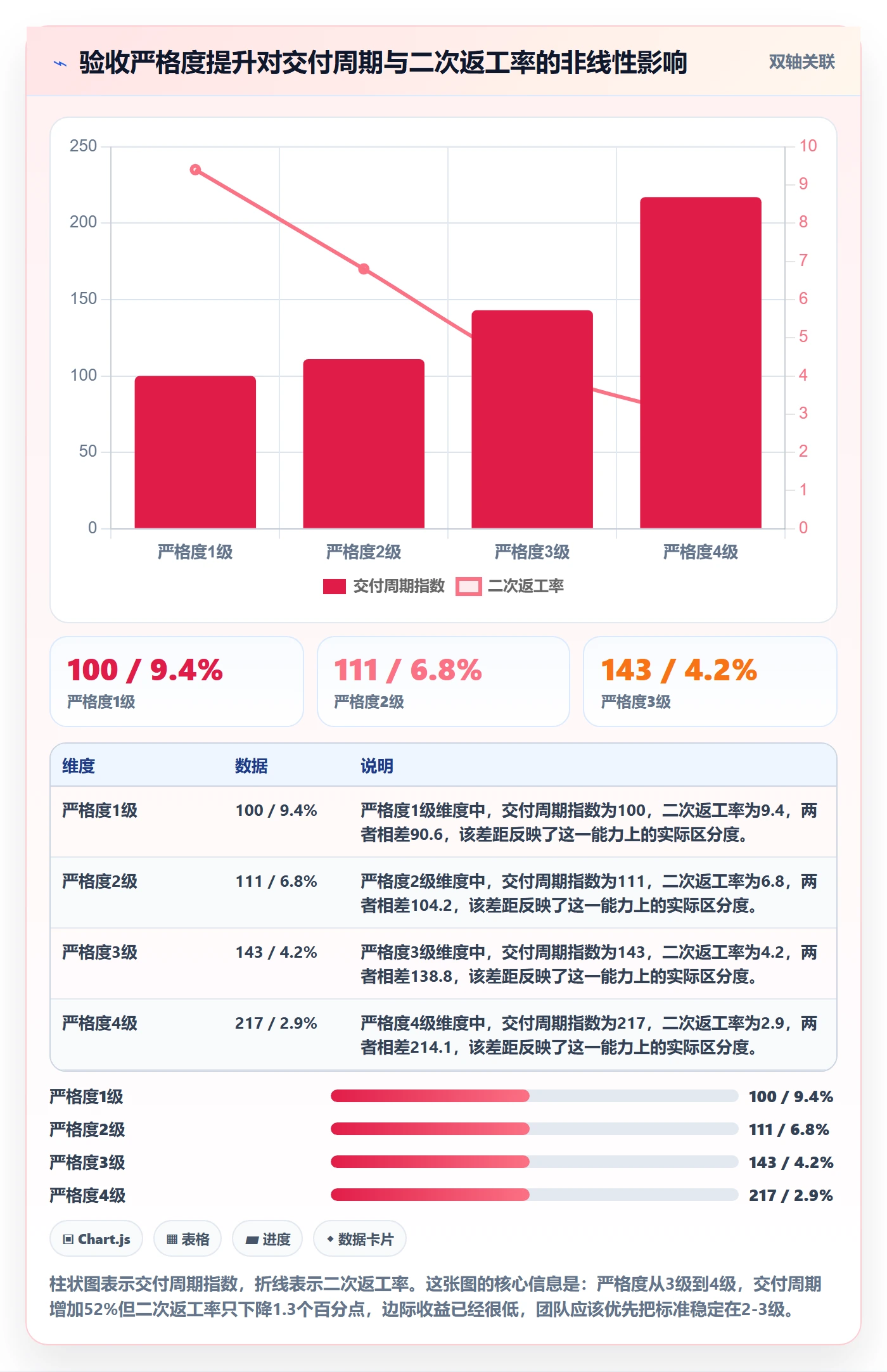 提交最佳实践:实施团队任务验收数据分析,常见问题