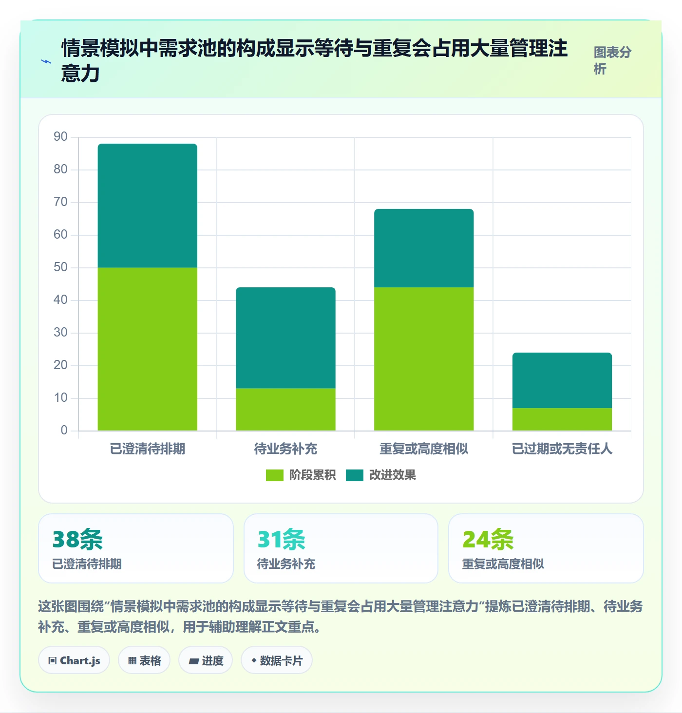 需求管理需求教程:管理层流程优化,避坑指南