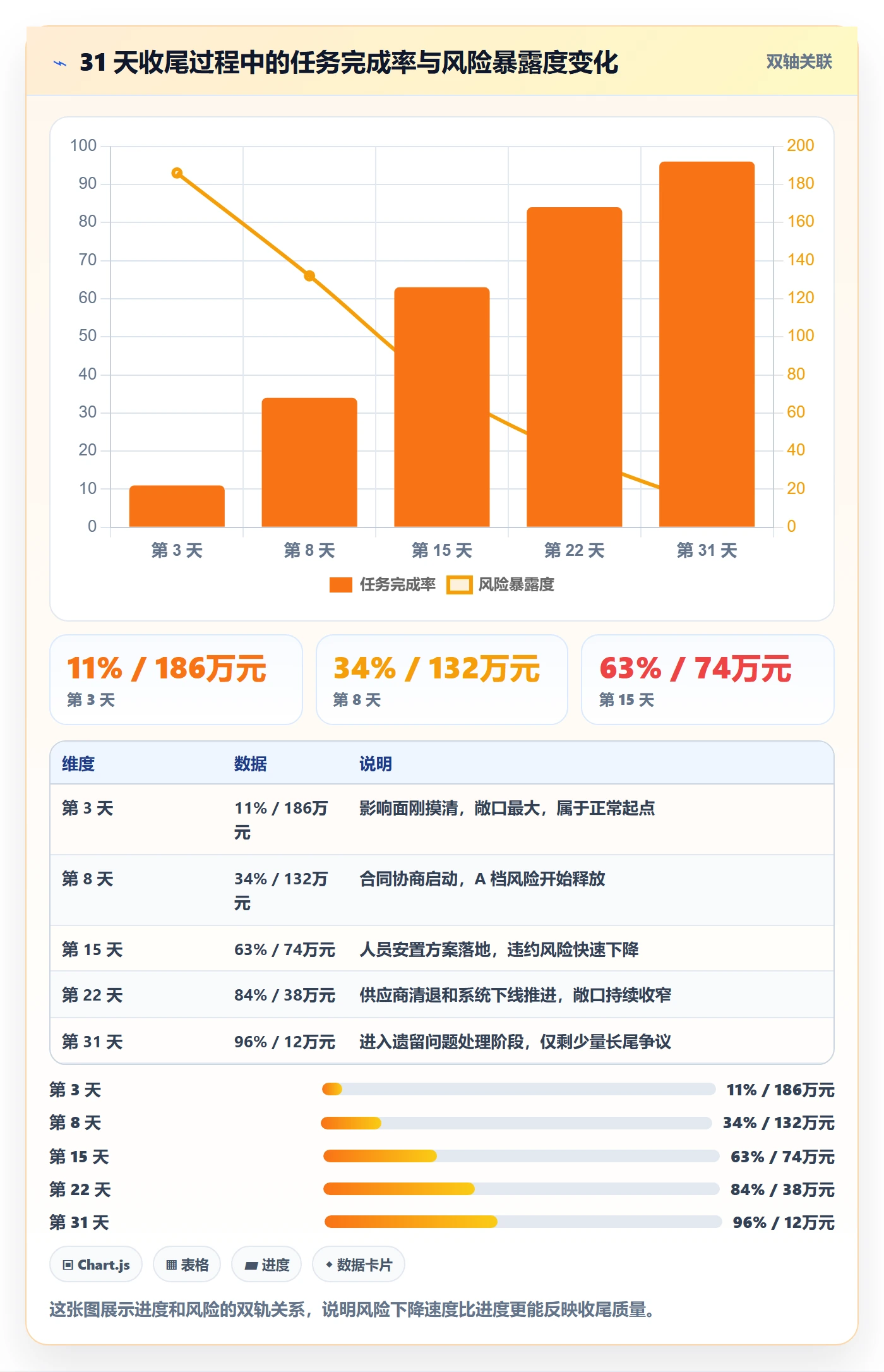 取消落地方案:跨部门团队开展任务执行的数据分析案例解析