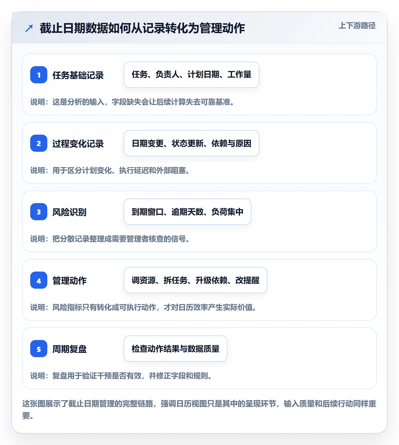 截止日期实操方法：企业管理者提升日历视图效率的数据分析方法与模板