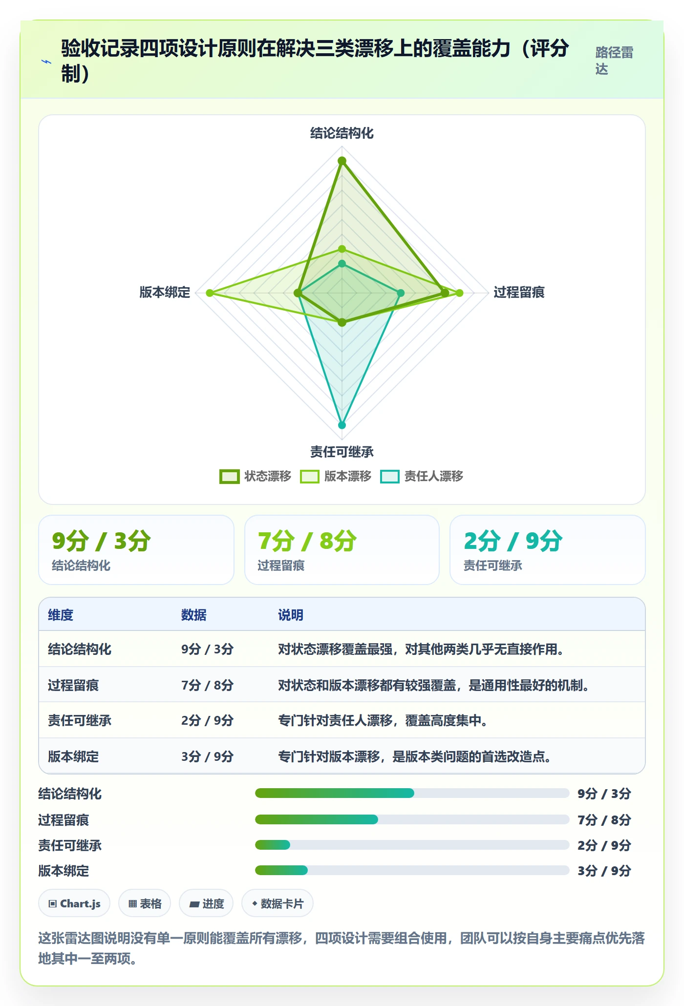 验收记录落地方案:跨部门团队开展任务验收的效率提升案例解析