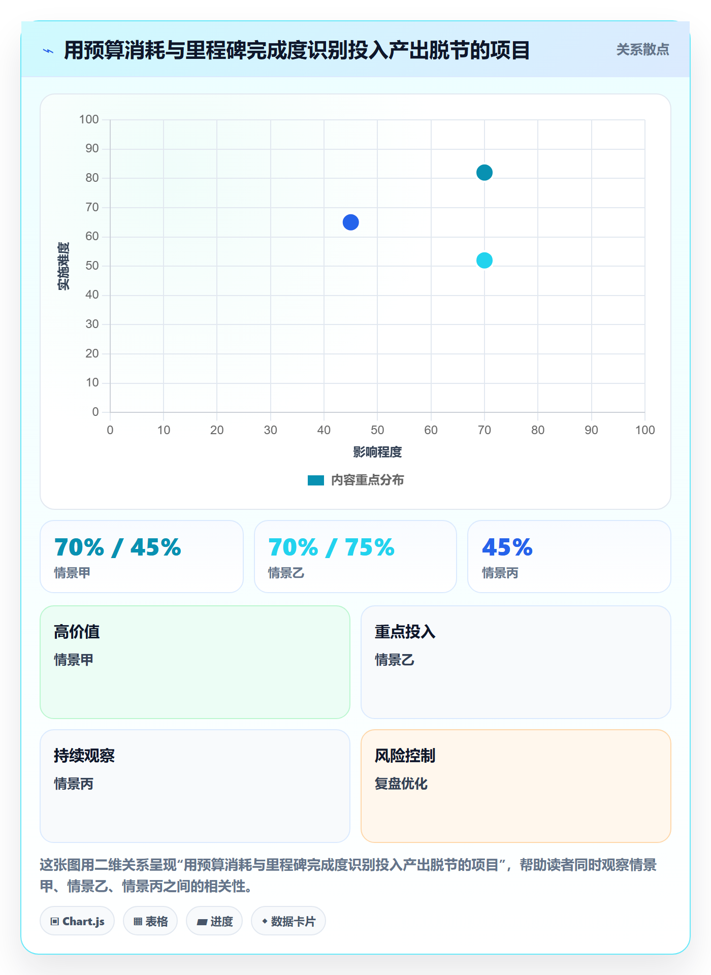 工时表周报工时全流程:企业管理者数据分析与一文讲清