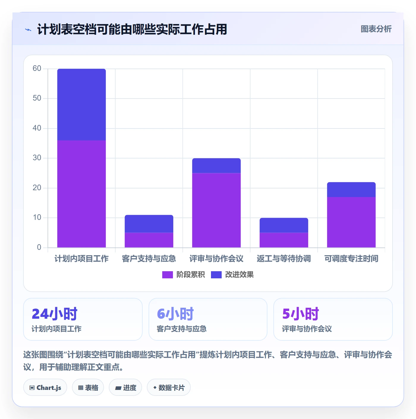 空闲资源怎么做？企业管理者流程优化：资源负载从0到1