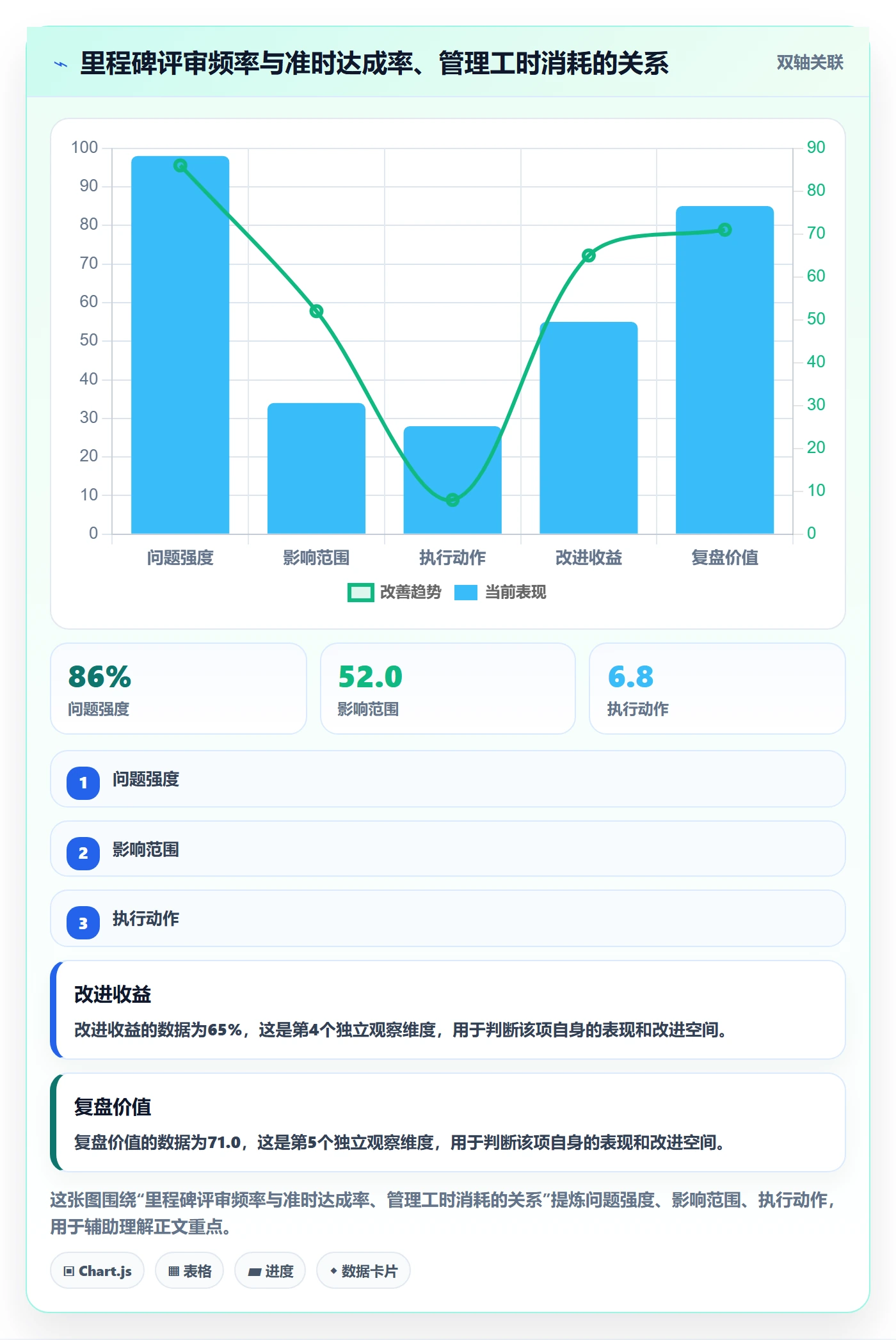 里程碑落地方案:企业管理者开展里程碑的制度设计案例解析