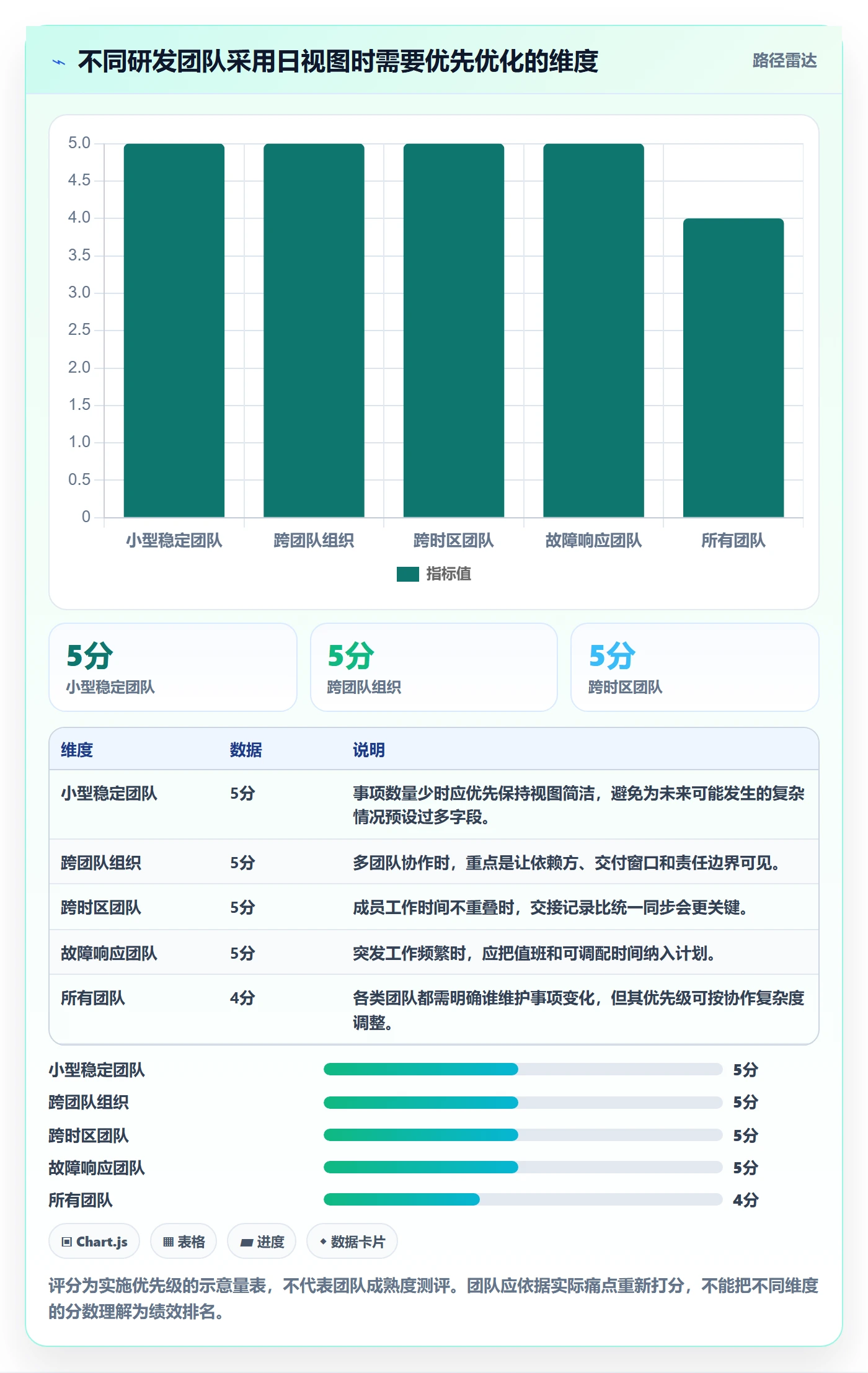 日视图管理方法大全:研发团队日历视图实操方法落地清单