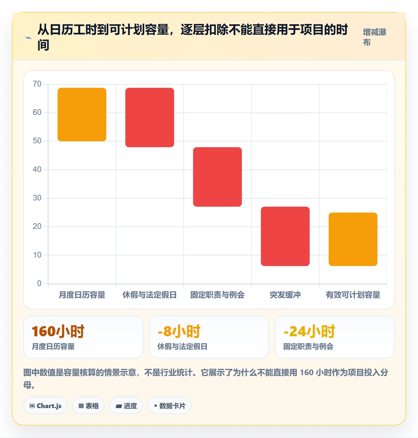 人力资源计划如何做好投入比例？PMO制度设计与操作步骤