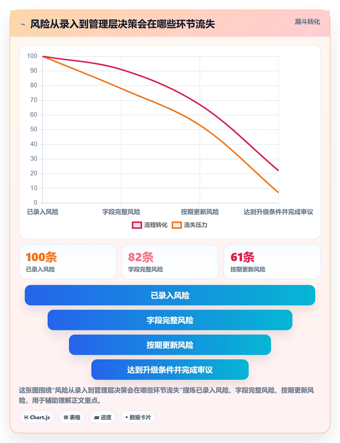自定义列管理指南：PMO如何做好列表视图，风险控制全流程