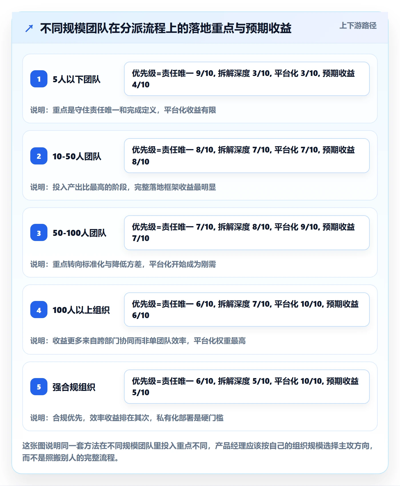 任务分派多人任务全流程:产品经理流程优化与一文讲清