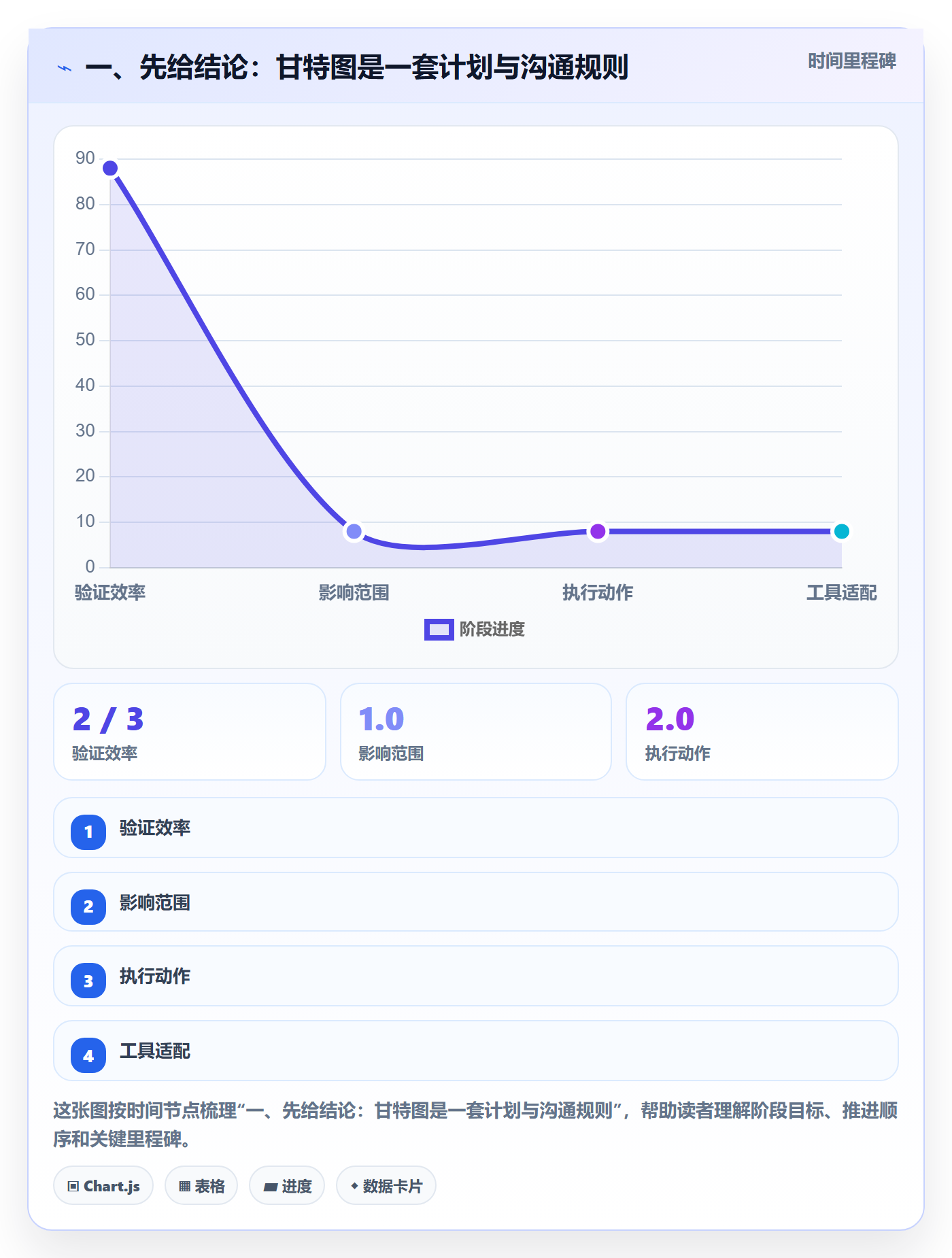 甘特图怎么做？实施团队入门指南：甘特图从0到1