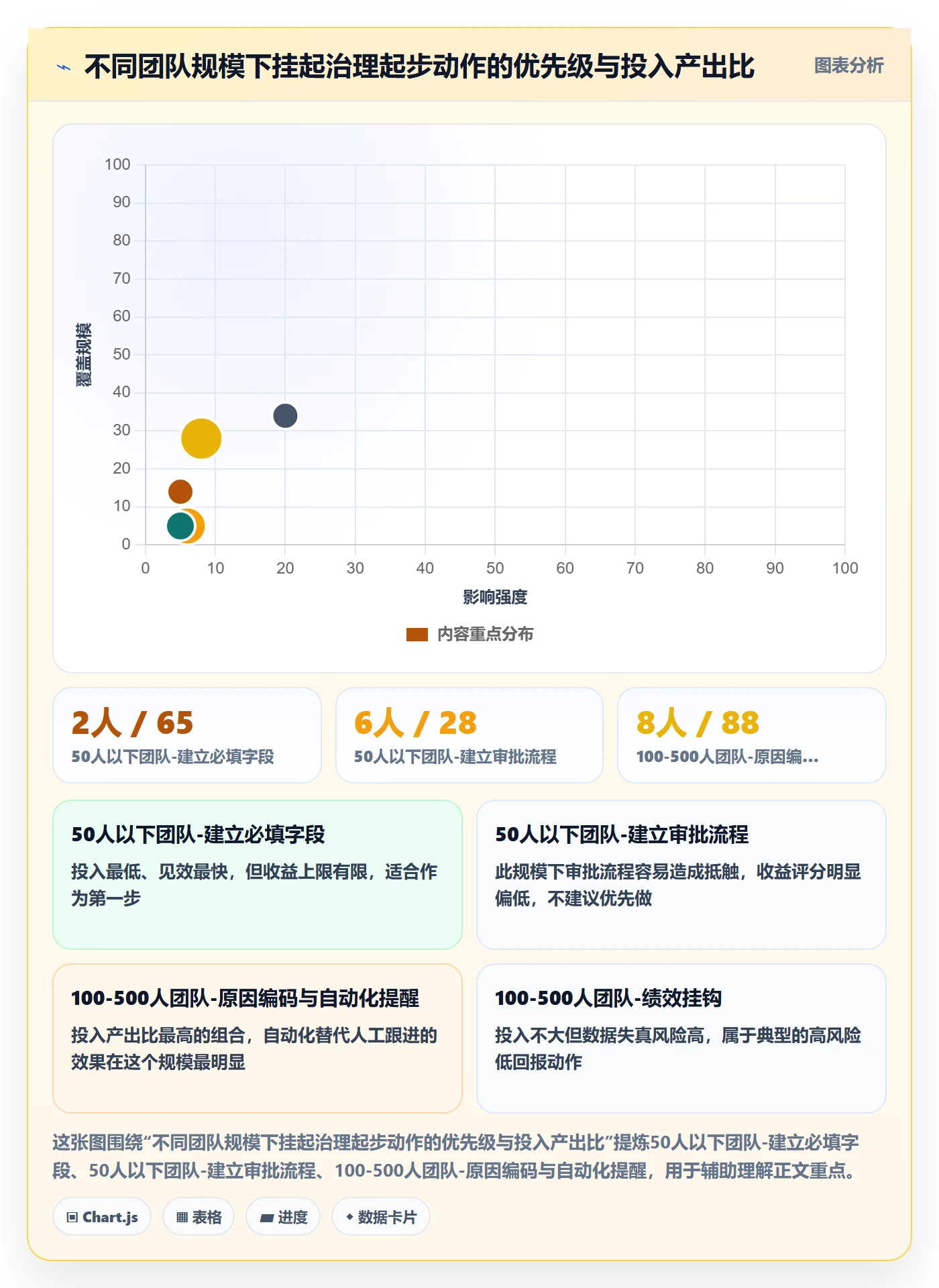 挂起管理方法大全:企业管理者任务执行数据分析落地清单