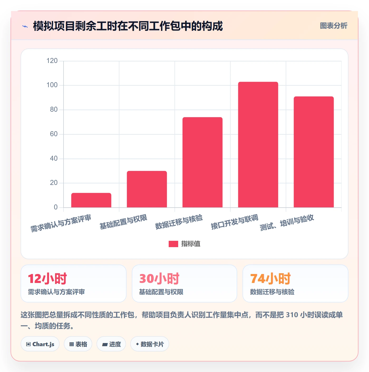 工时管理如何做好剩余工时？实施团队效率提升与操作步骤