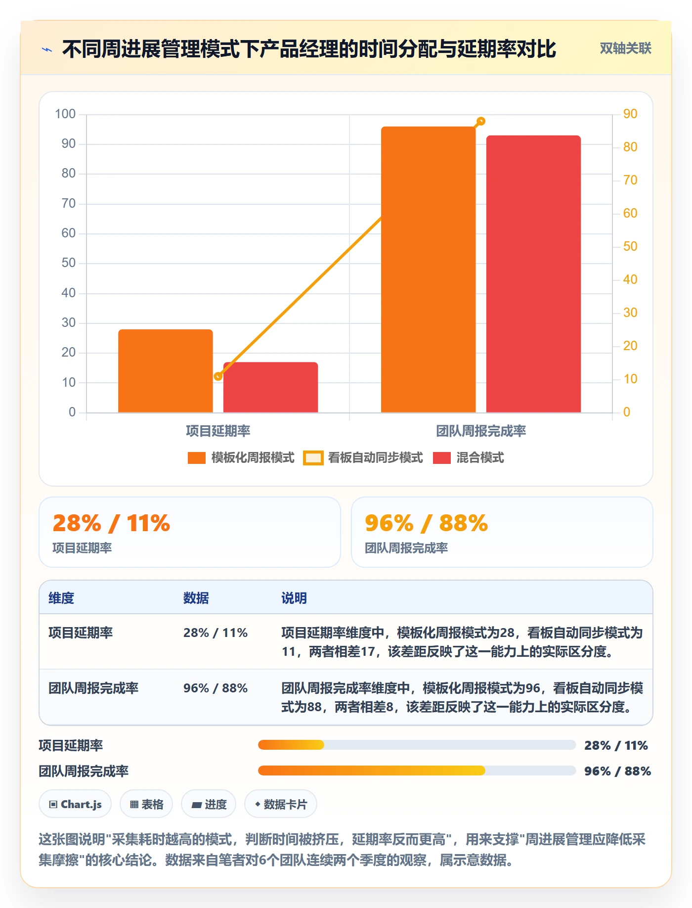 周进展管理指南：产品经理如何做好进度跟踪，制度设计全流程