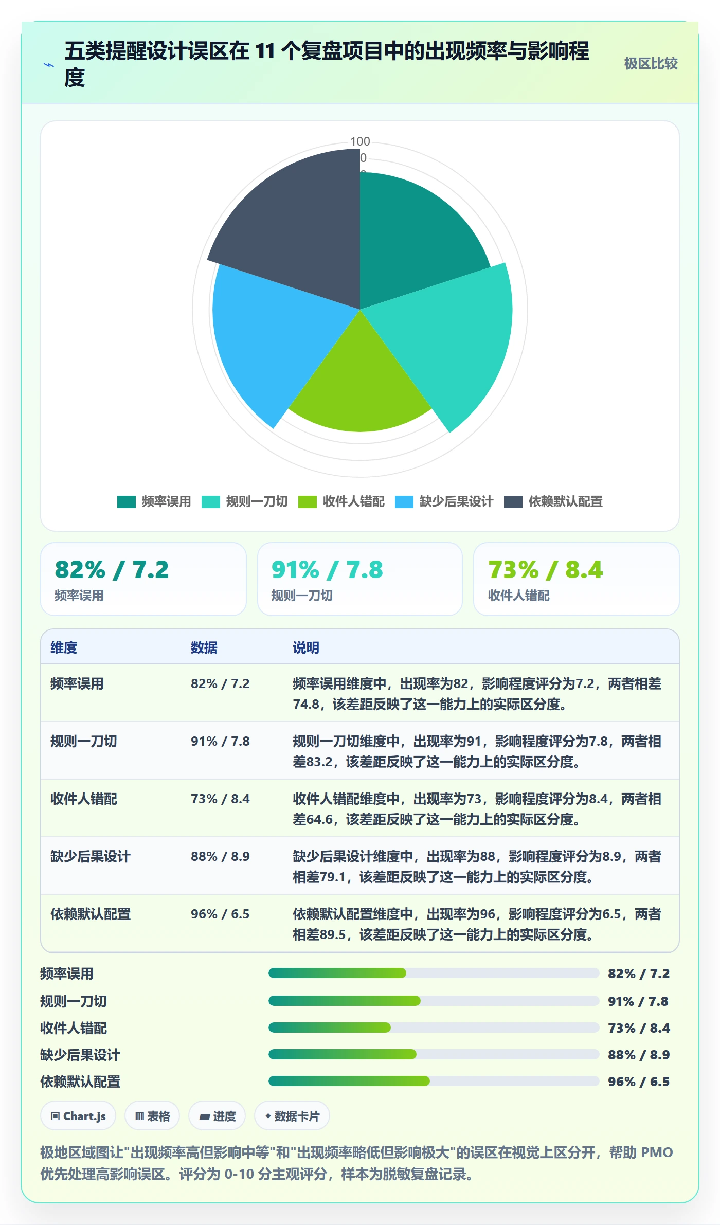 任务提醒到期提醒全流程:PMO落地方案与一文讲清