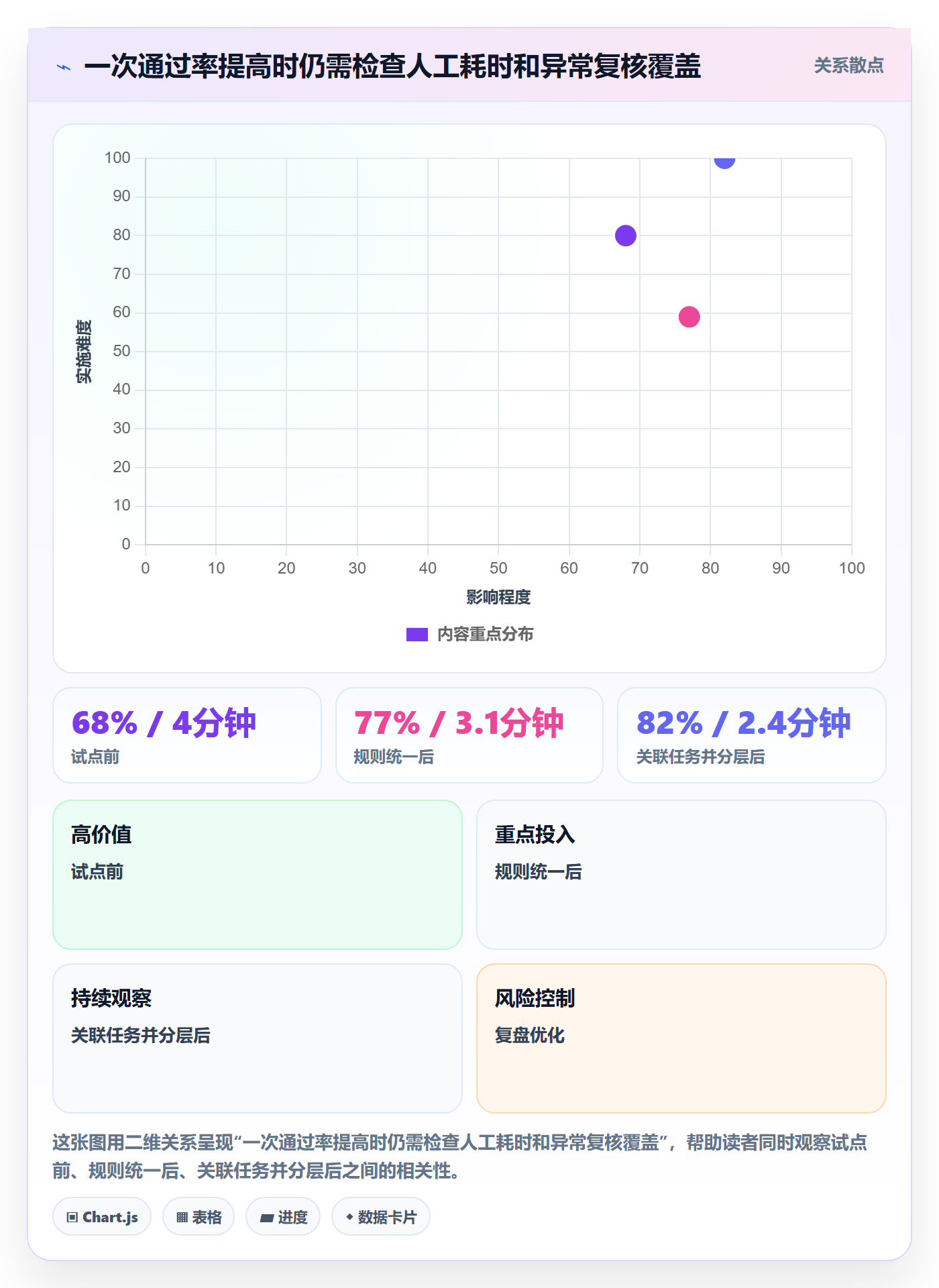 审批实操方法:PMO提升工时表效率的实操方法方法与模板