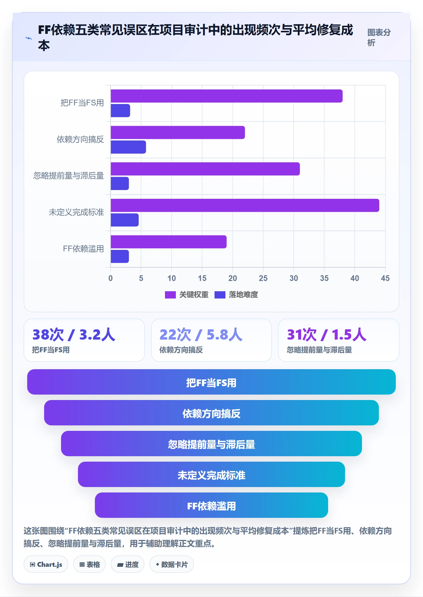 任务依赖FF全流程:PMO流程优化与一文讲清