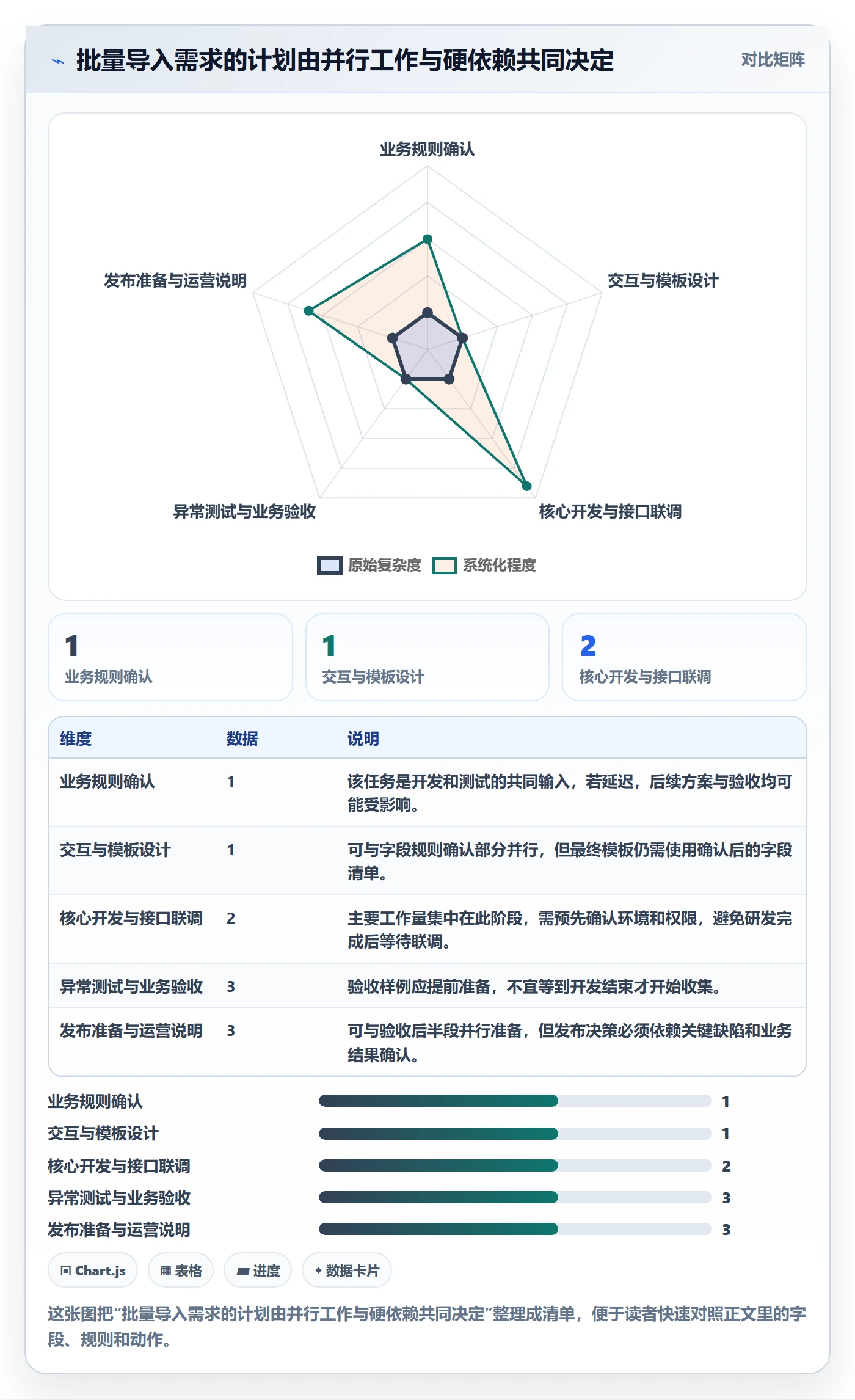 需求排期怎么做?跨部门团队协同管理:需求排期从0到1