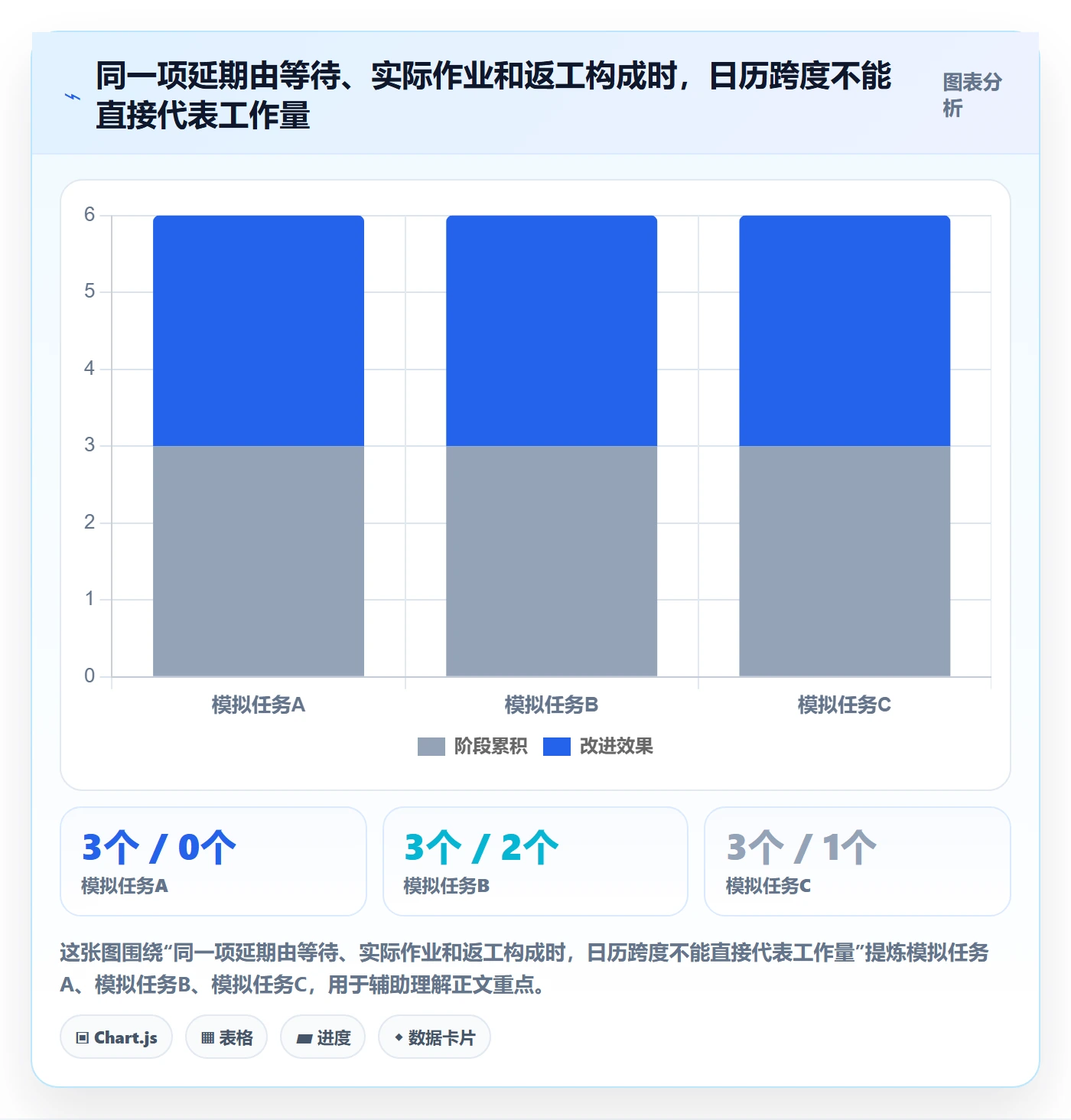 实际时间怎么做?研发团队实操方法:甘特图从0到1