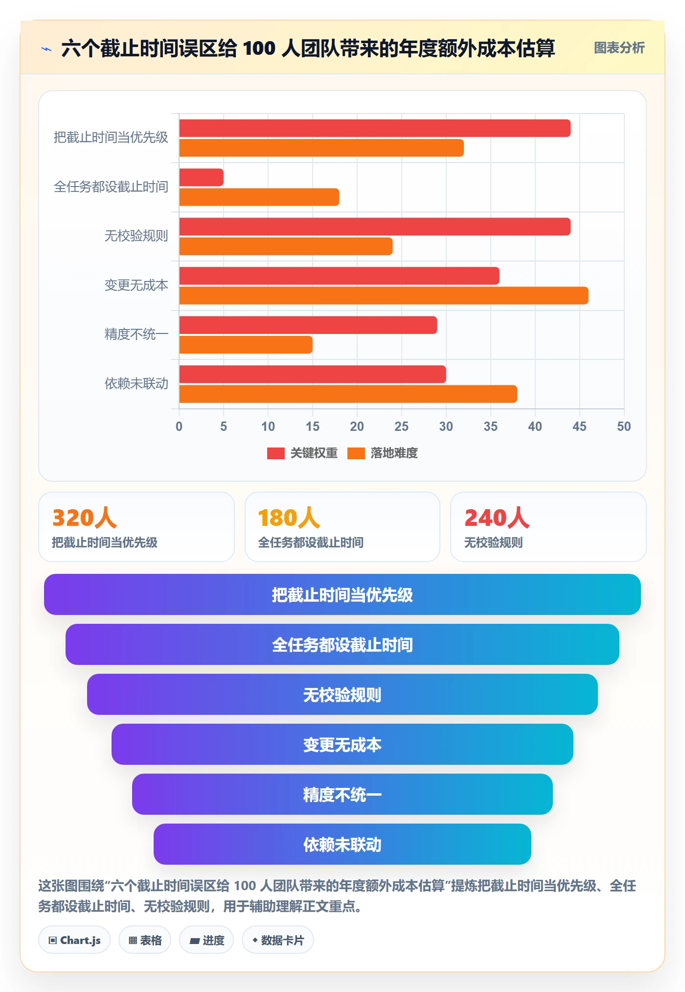 截止时间实操方法：项目经理提升任务属性效率的落地方案方法与模板