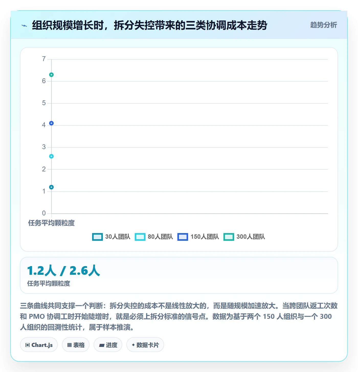 任务管理如何做好任务拆分?PMO落地方案与操作步骤