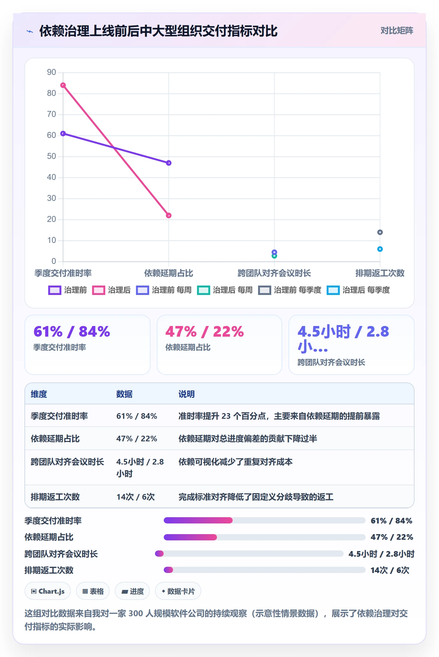 任务依赖如何做好FS?产品经理风险控制与操作步骤
