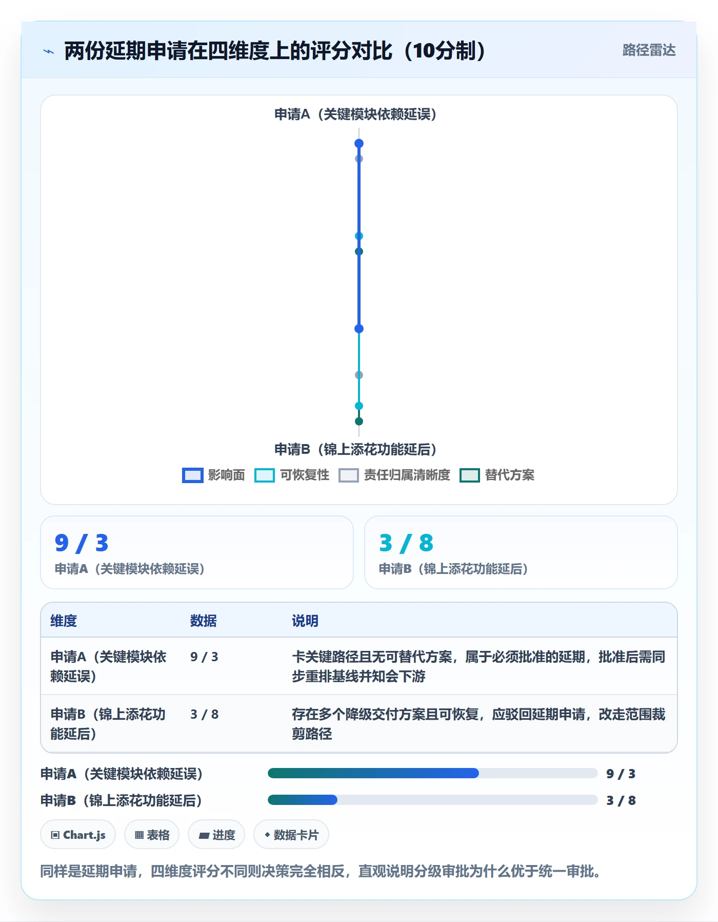 延期管理延期全流程:企业管理者协同管理与一文讲清