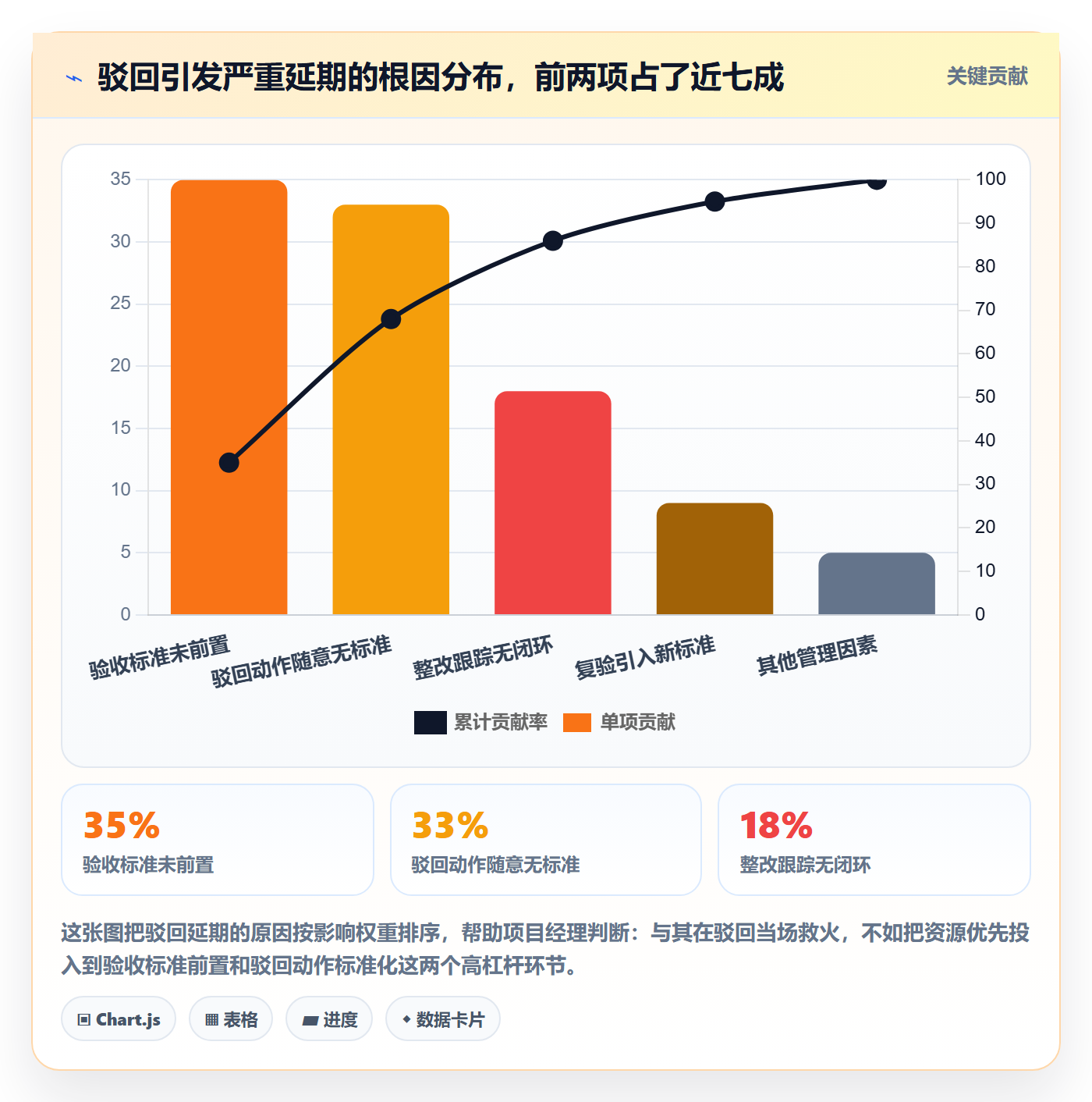 任务验收如何做好驳回？项目经理协同管理与操作步骤