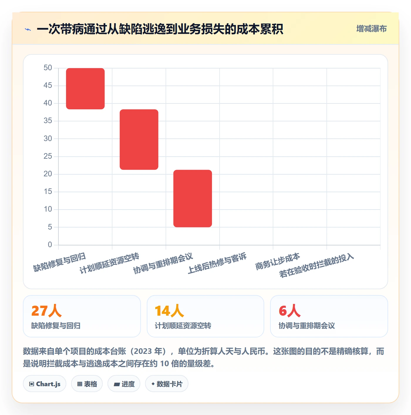 节点验收管理指南:产品经理如何做好里程碑,风险控制全流程