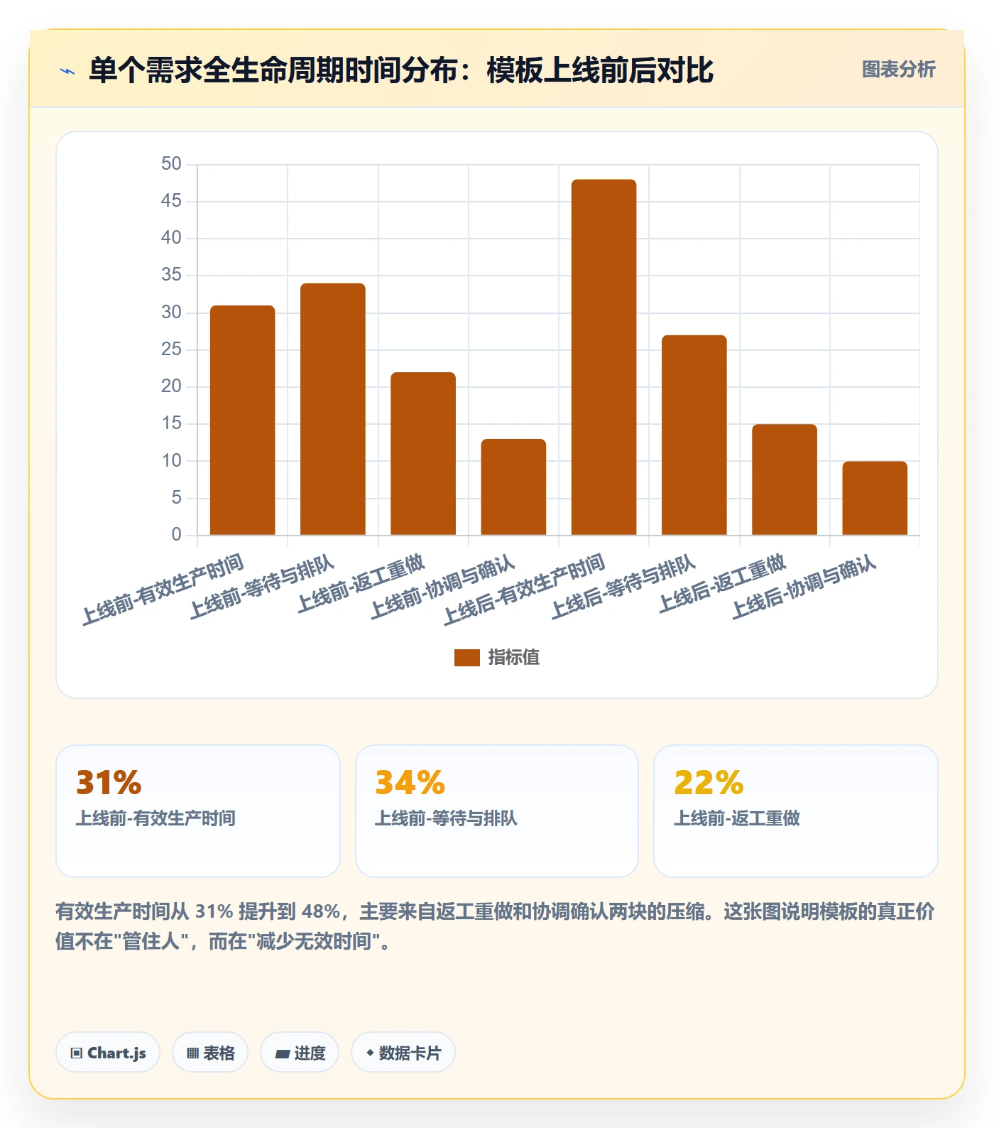 项目模板怎么做？产品经理入门指南：项目模板从0到1
