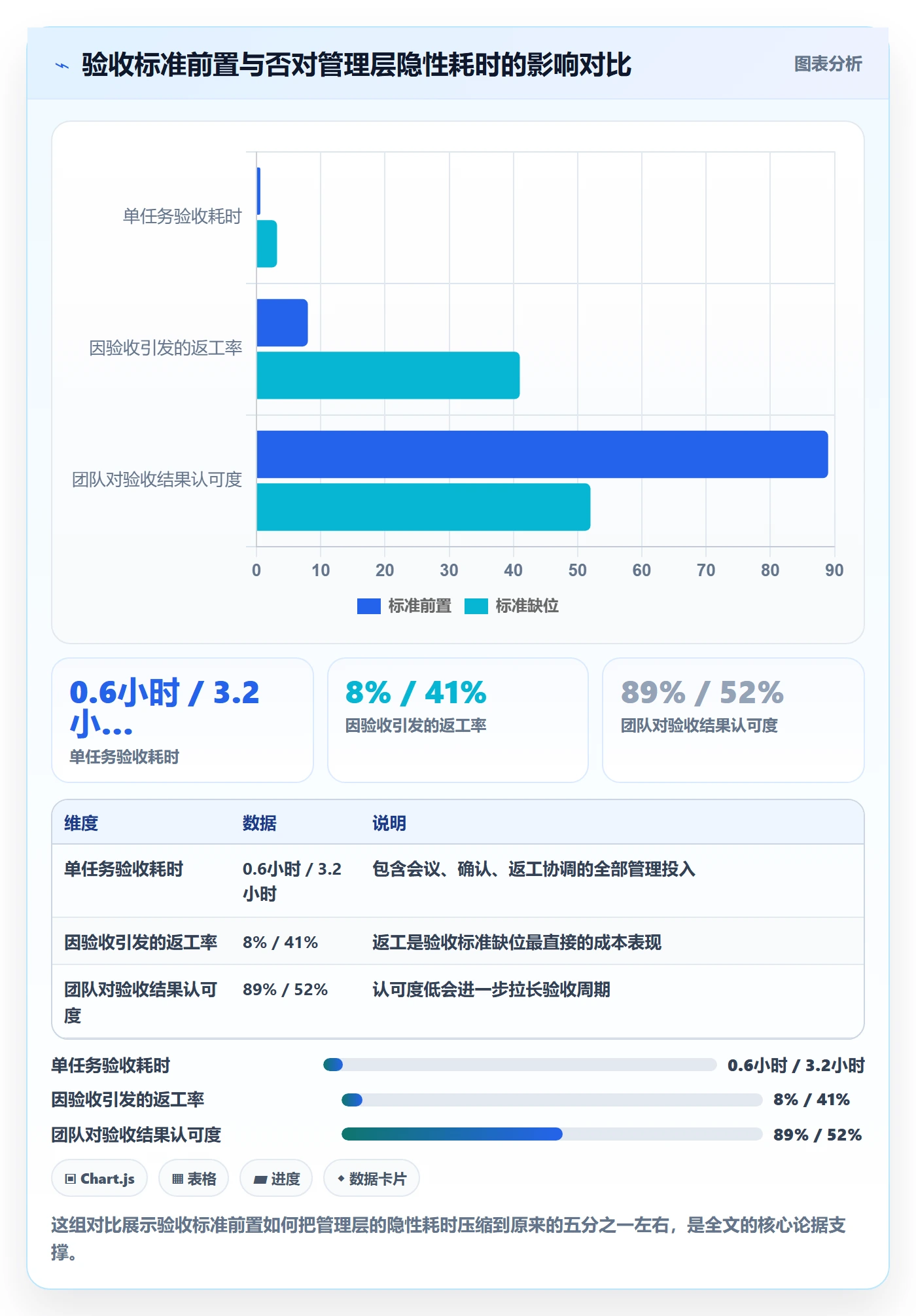 任务验收验收标准全流程：管理层效率提升与一文讲清
