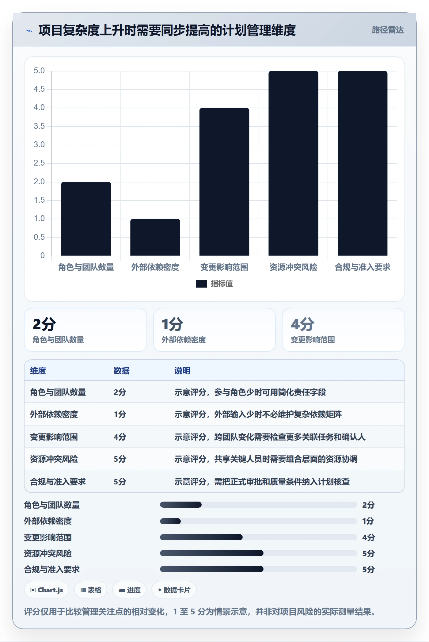甘特图甘特图全流程:实施团队制度设计与一文讲清
